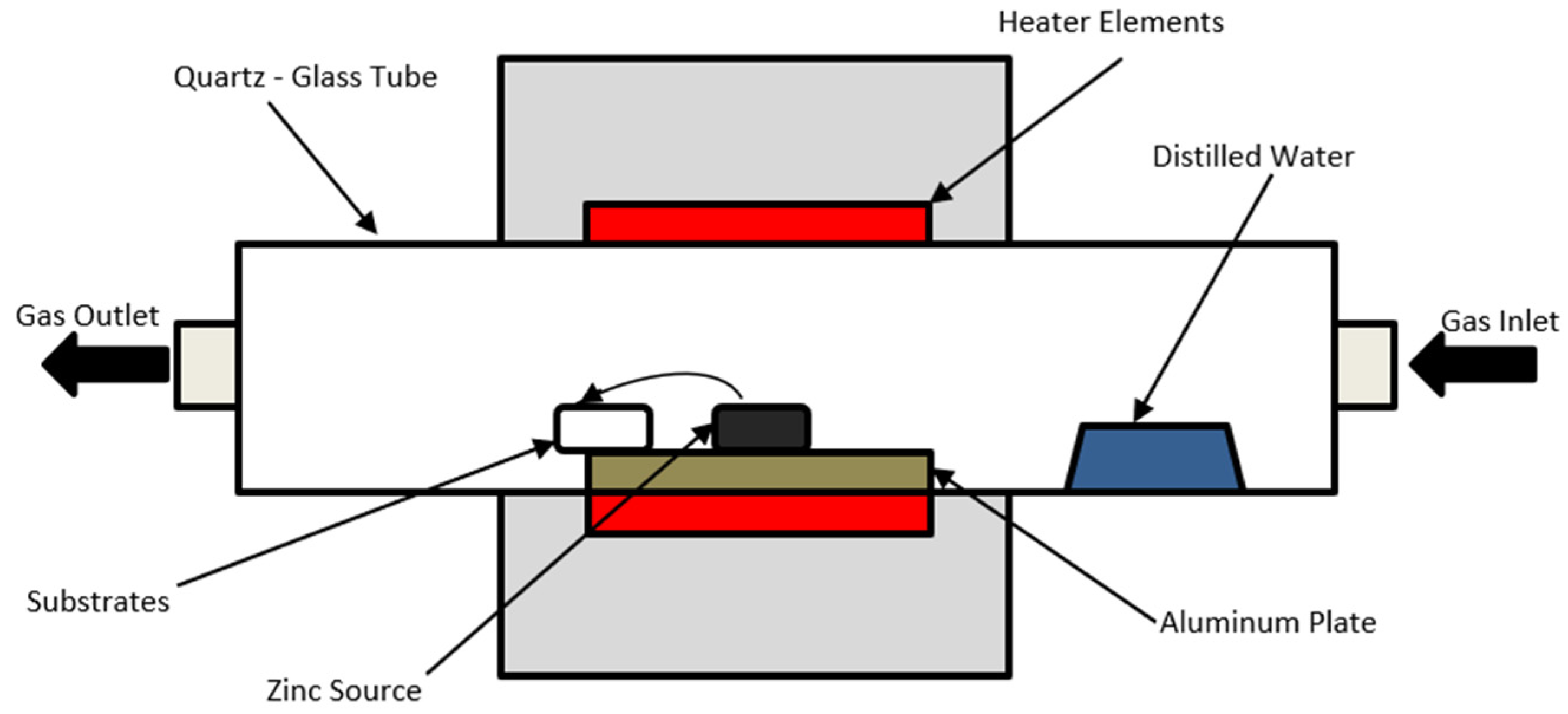 Crystals 13 00876 g002