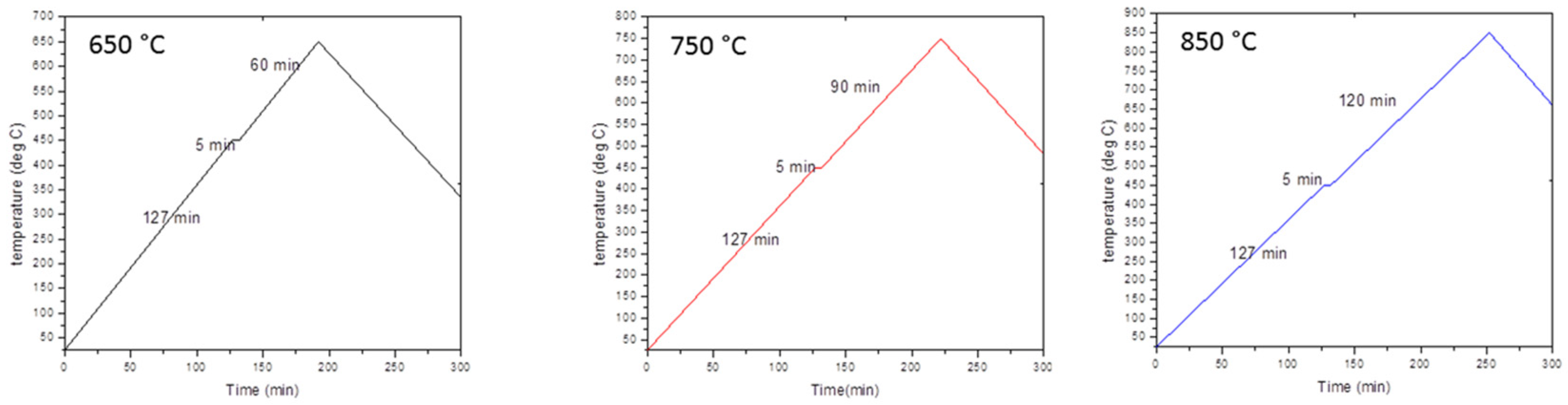 Crystals 13 00876 g004
