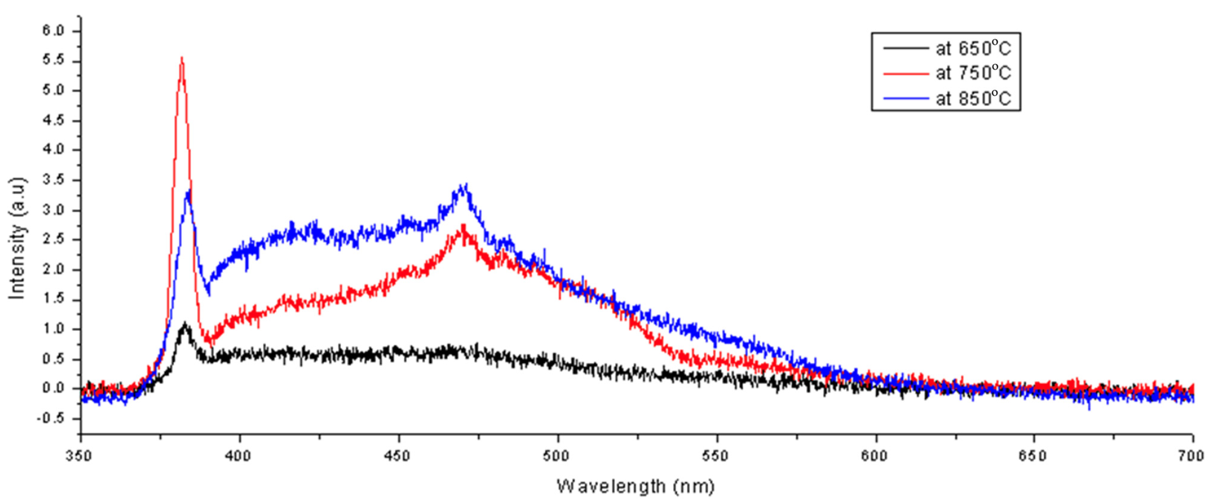 Crystals 13 00876 g006