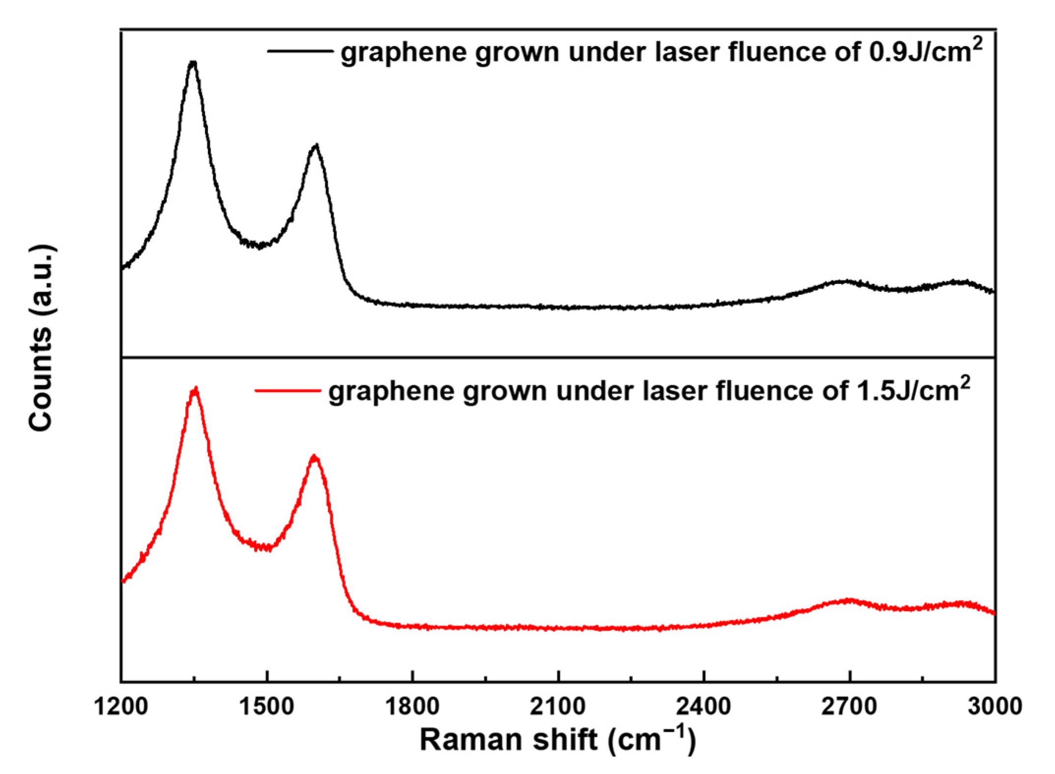 Crystals 13 00881 g002