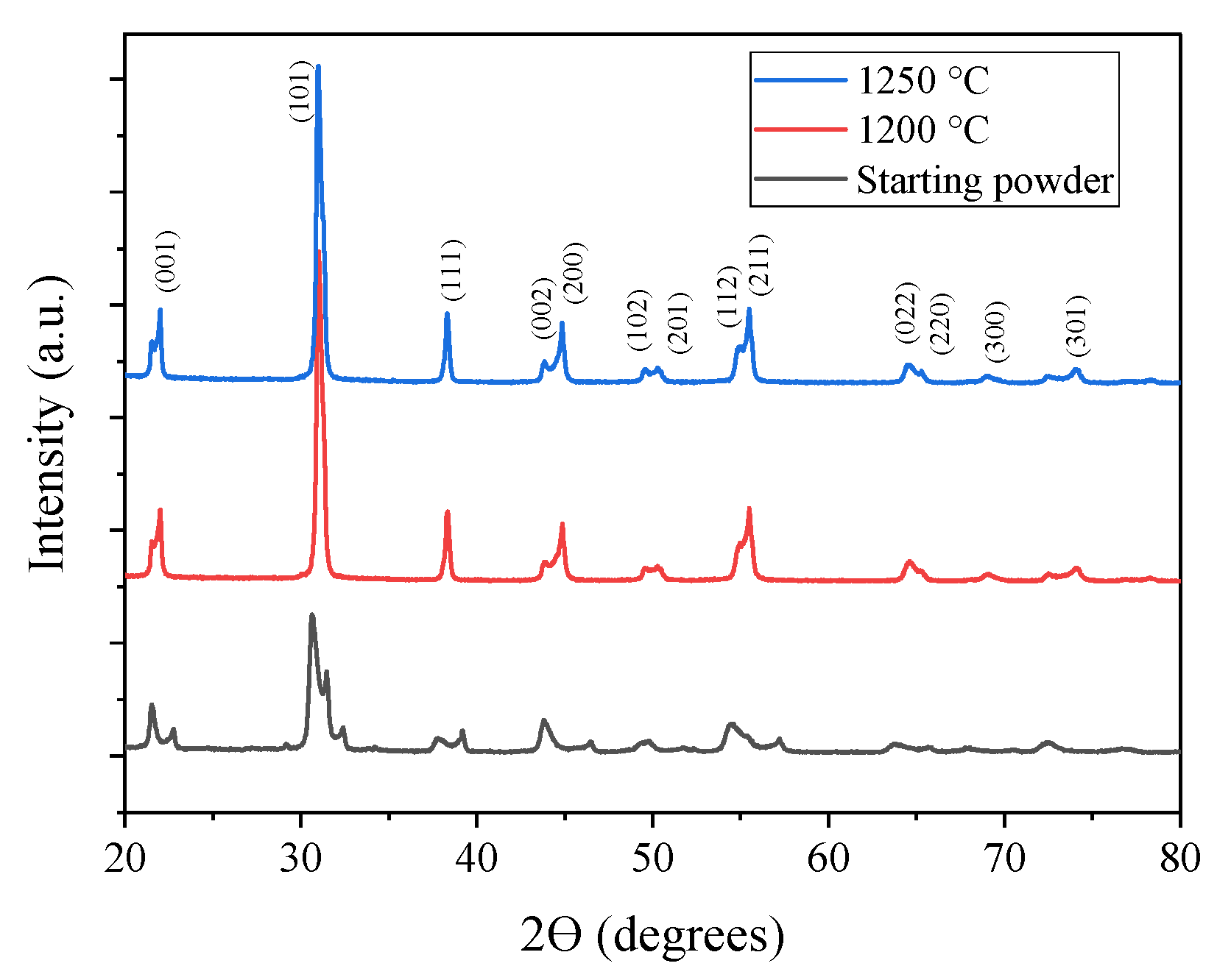 Crystals 13 00883 g005 Crystals 13 00883 g005