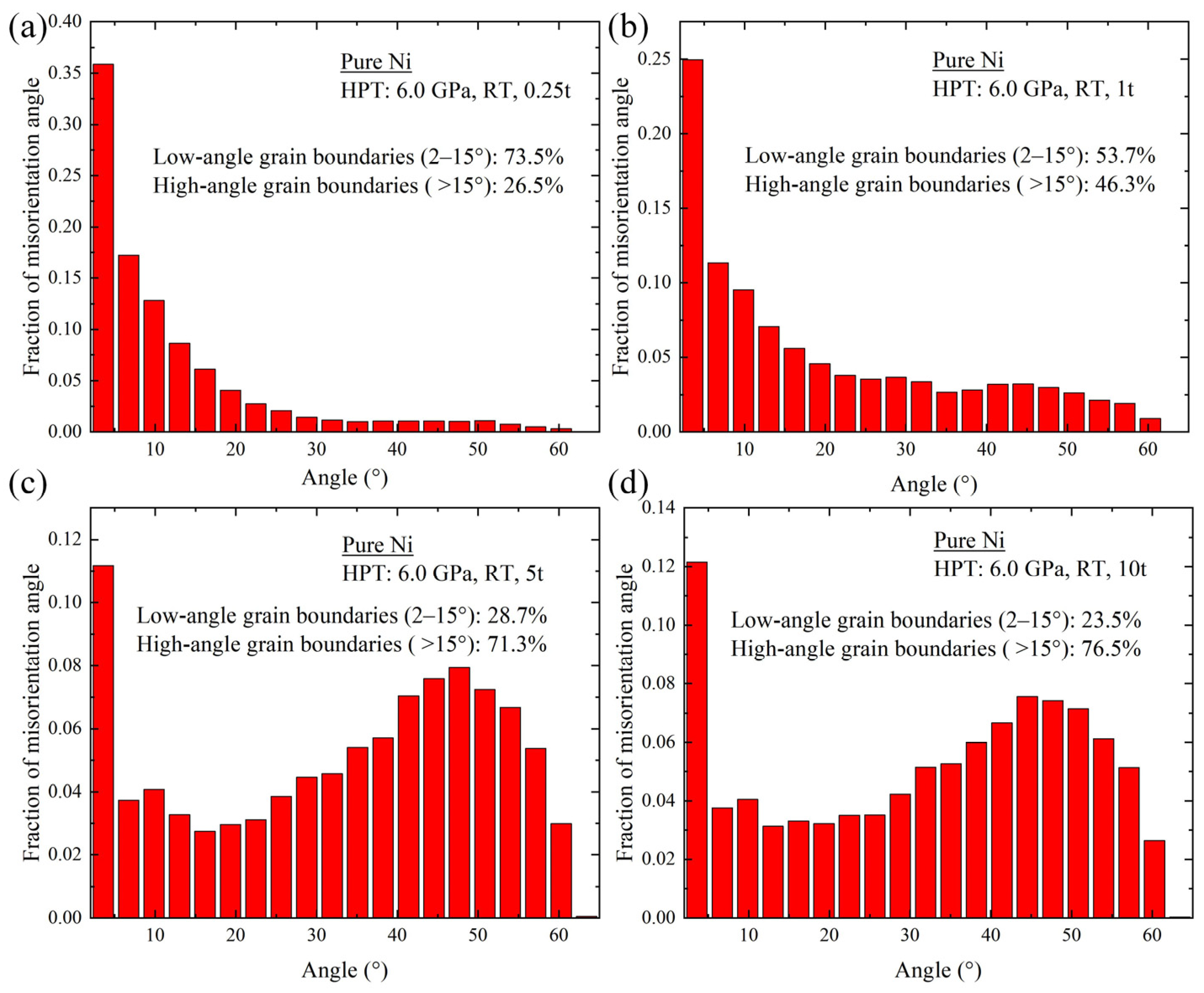 Crystals 13 00887 g008 Crystals 13 00887 g008