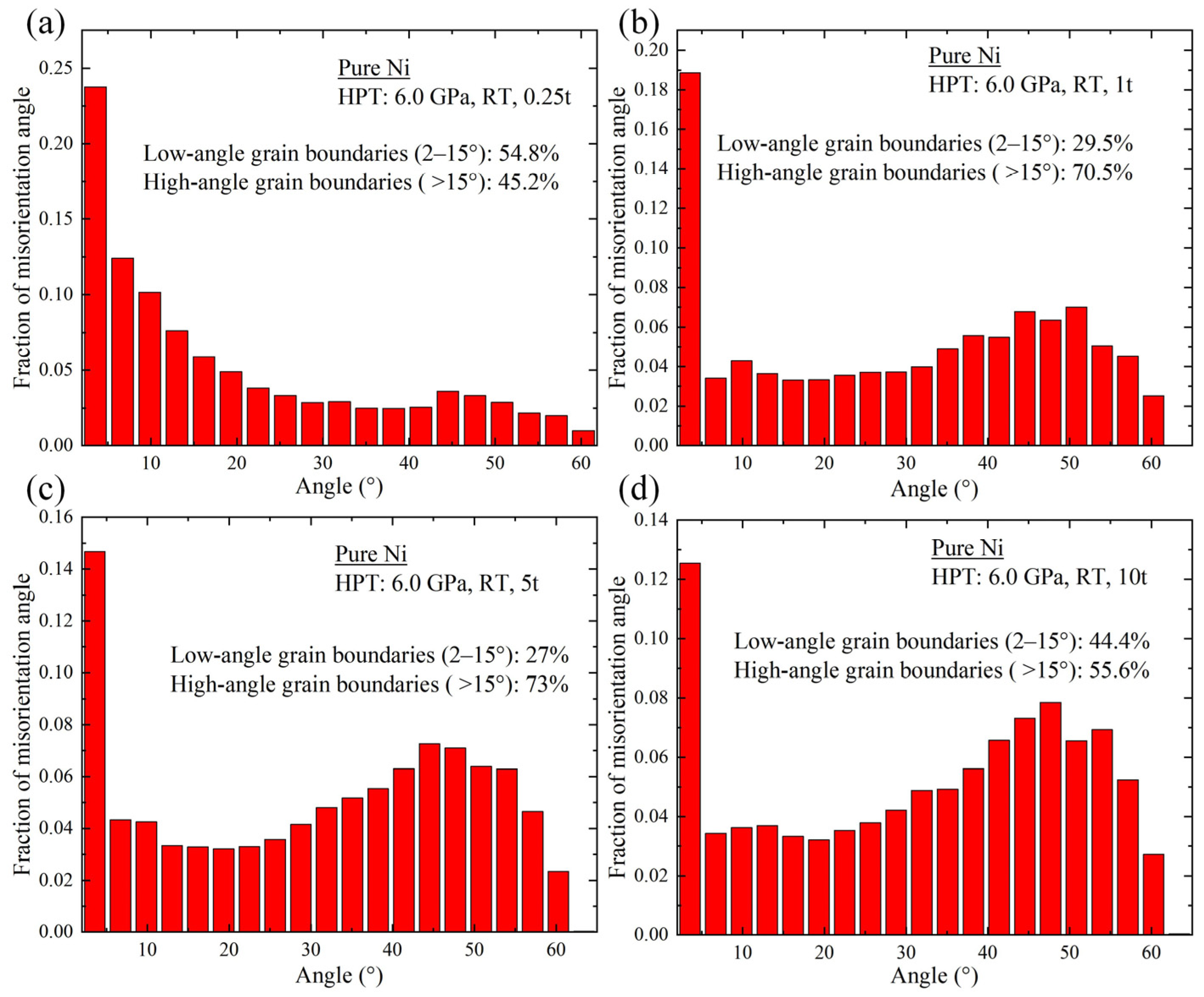 Crystals 13 00887 g009 Crystals 13 00887 g009