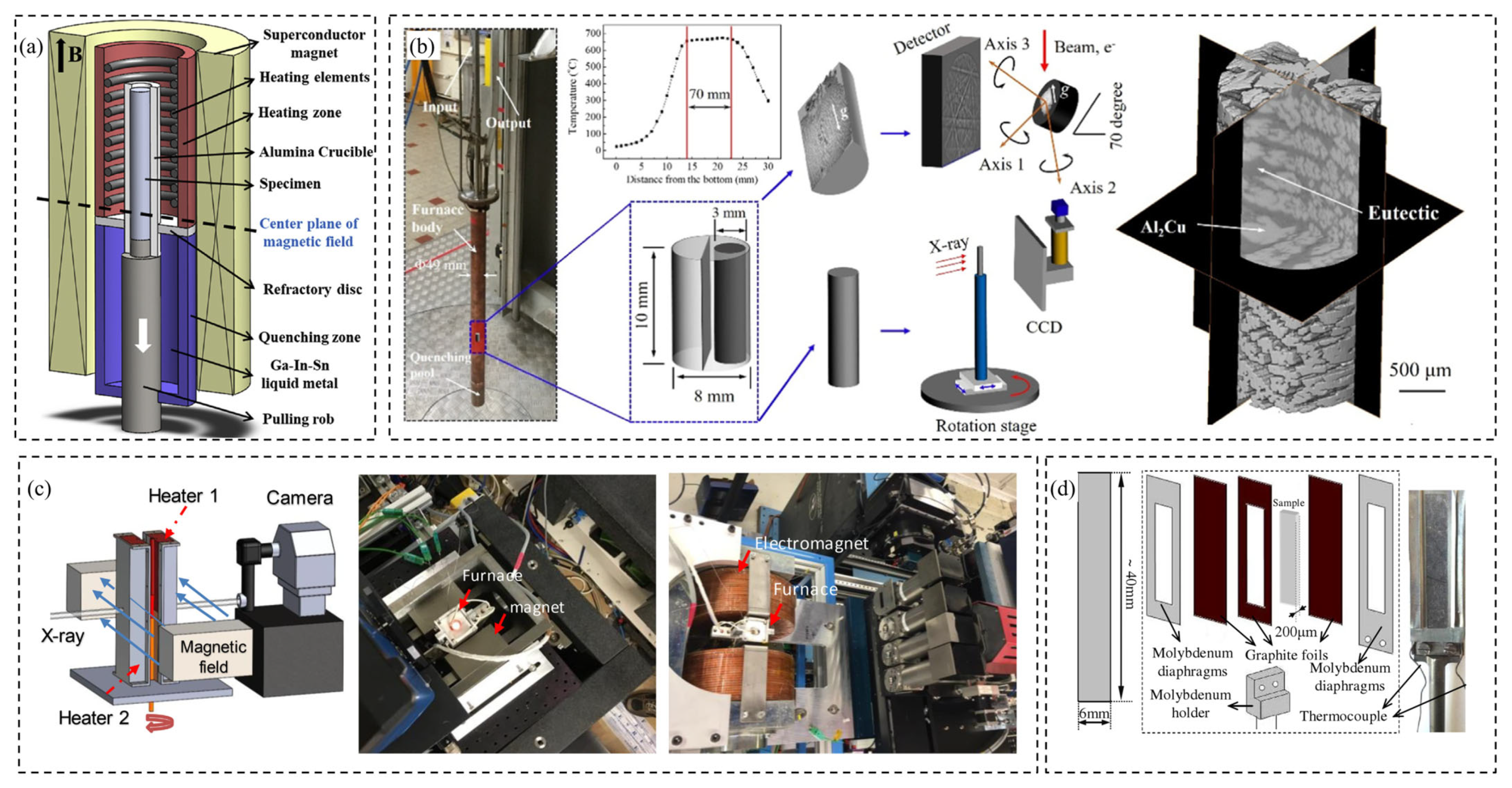 Crystals 13 00891 g002 Crystals 13 00891 g002