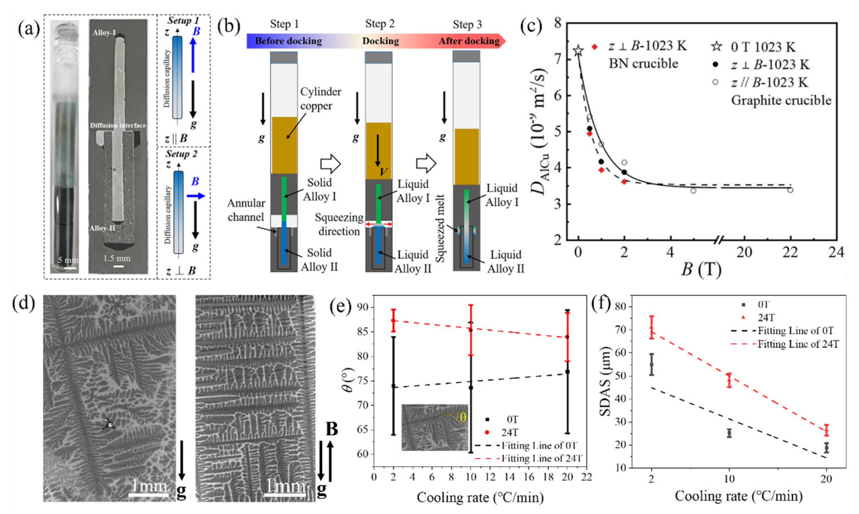 Crystals 13 00891 g003 Crystals 13 00891 g003
