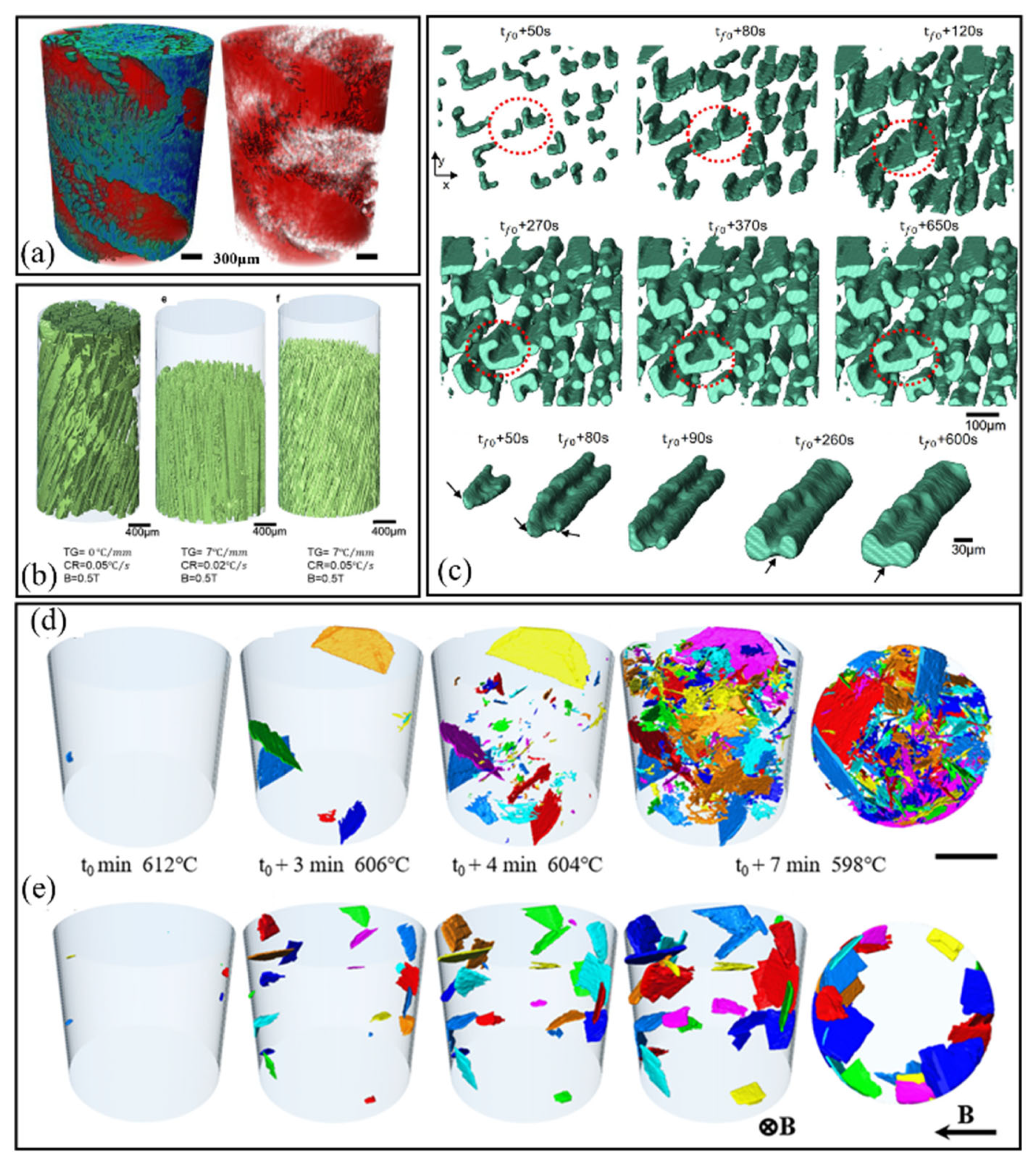 Crystals 13 00891 g007 Crystals 13 00891 g007