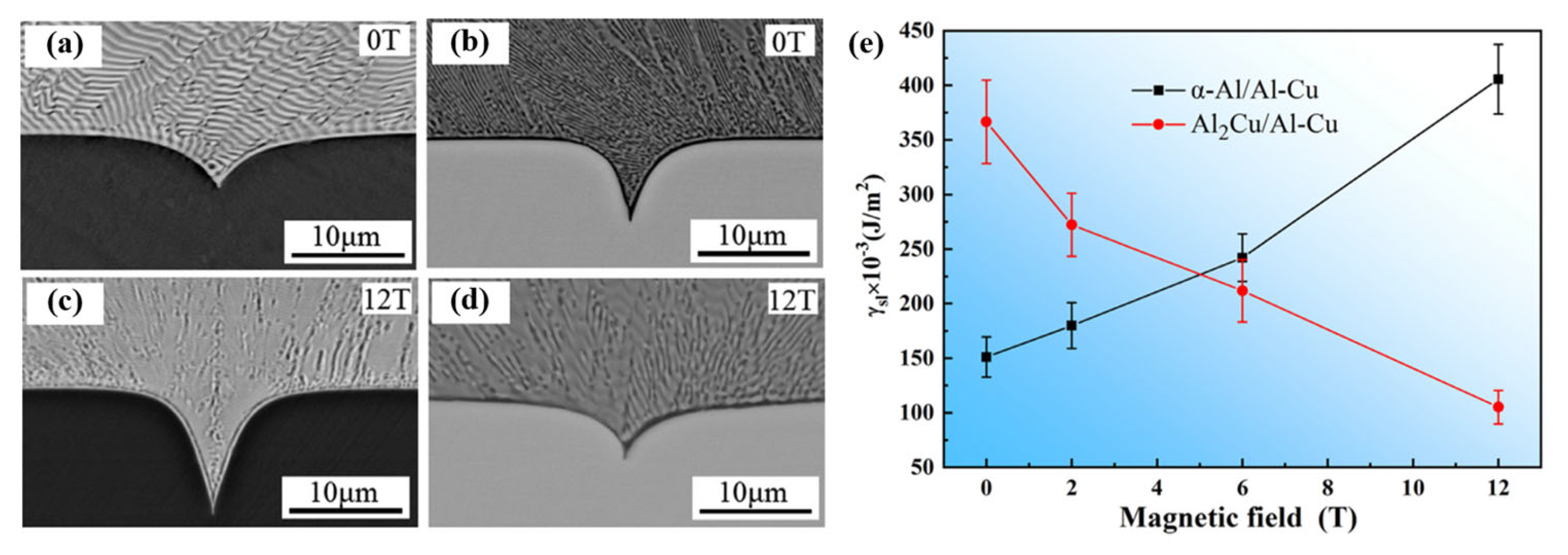 Crystals 13 00891 g010 Crystals 13 00891 g010