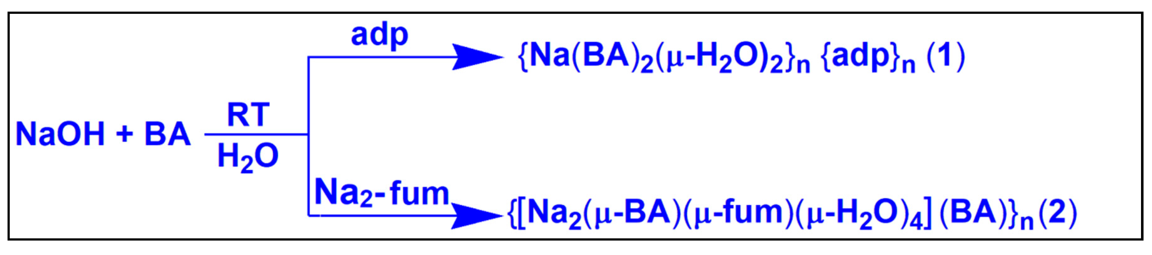 Crystals 13 00895 sch001 Crystals 13 00895 sch001