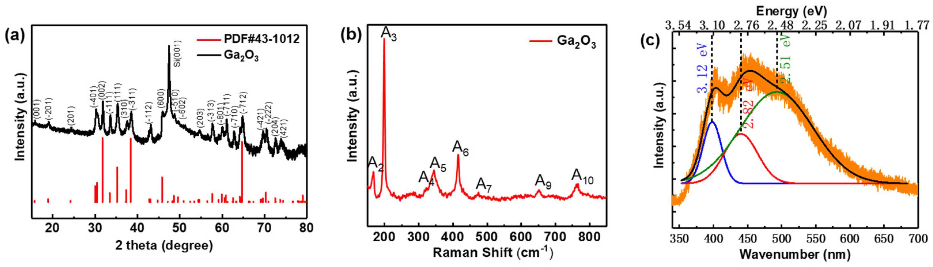 Crystals 13 00898 g003 Crystals 13 00898 g003