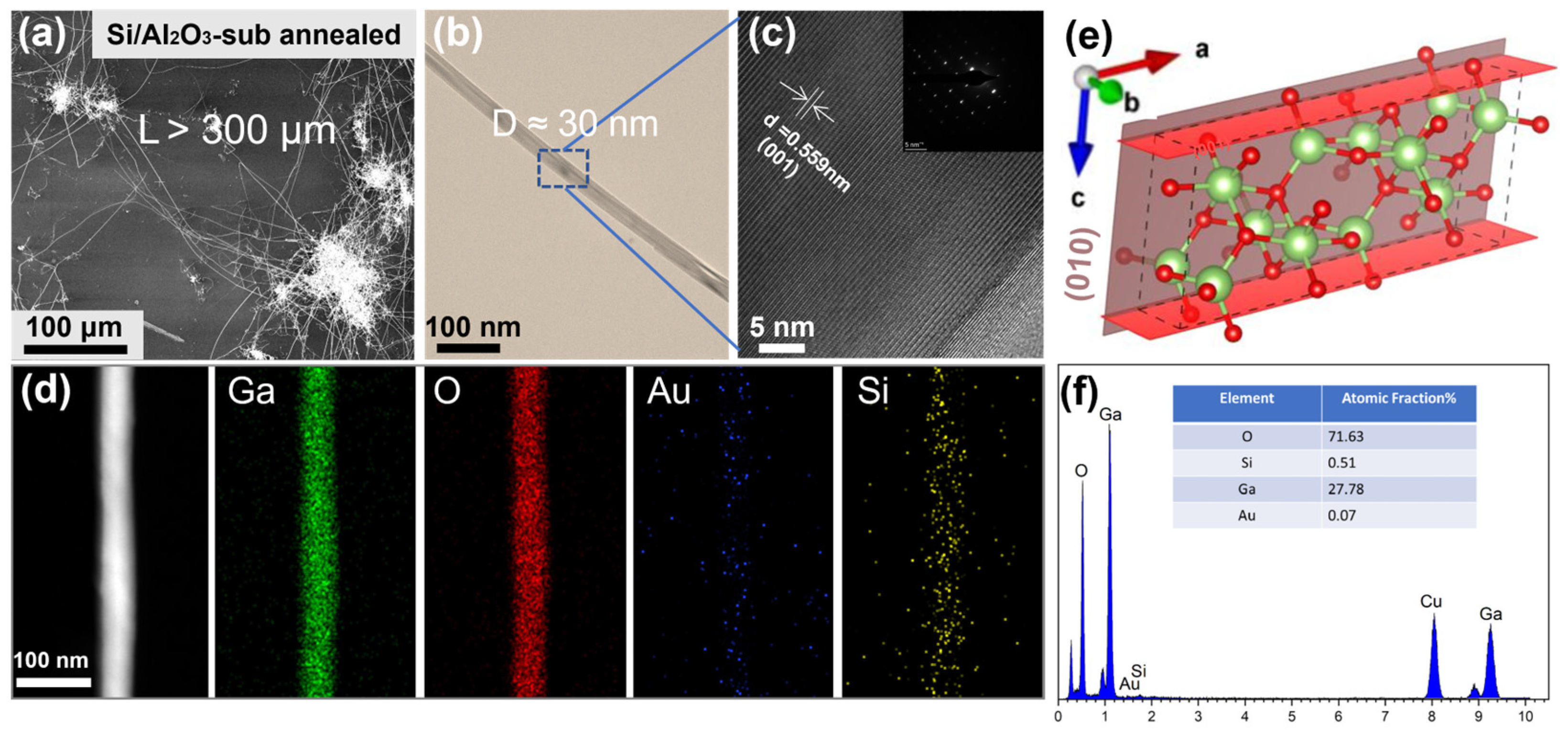 One-Step Preparation of Si-Doped Ultra-Long β-Ga2O3