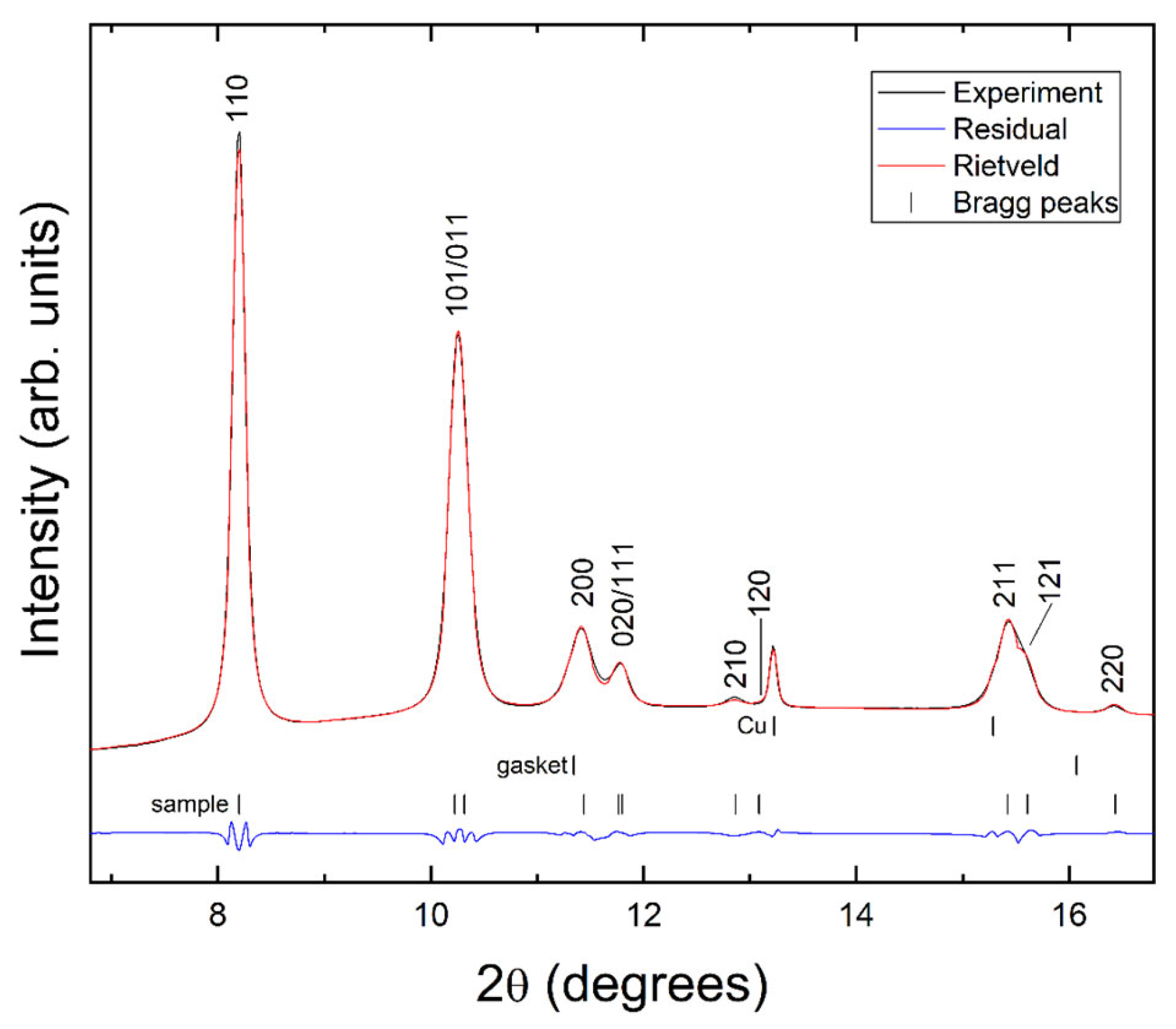 Crystals 13 00900 g005