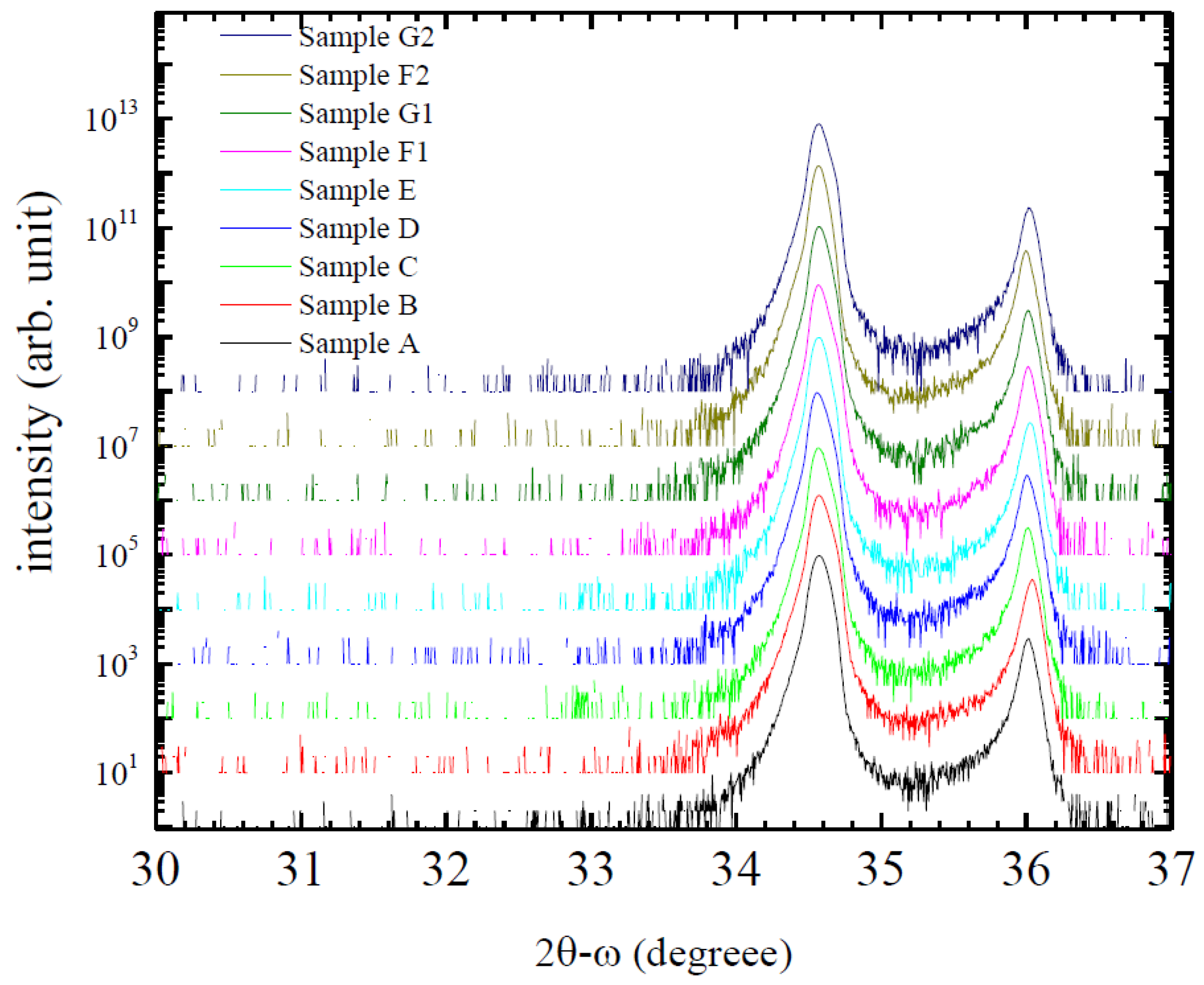 Crystals 13 00907 g003