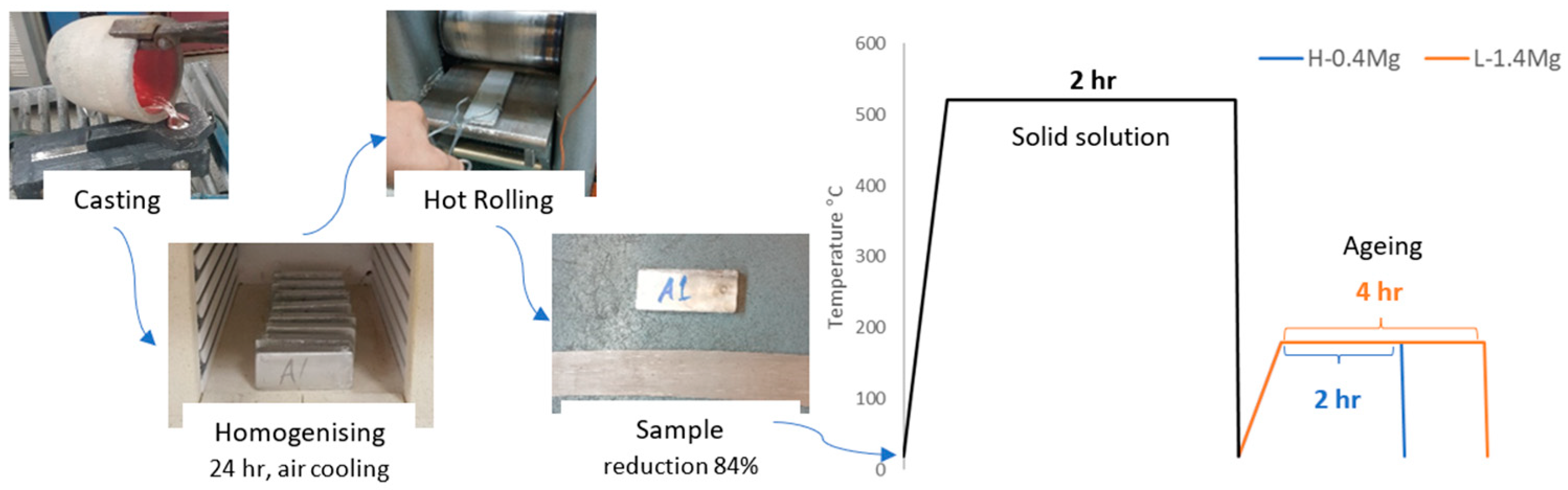 Crystals 13 00908 g002
