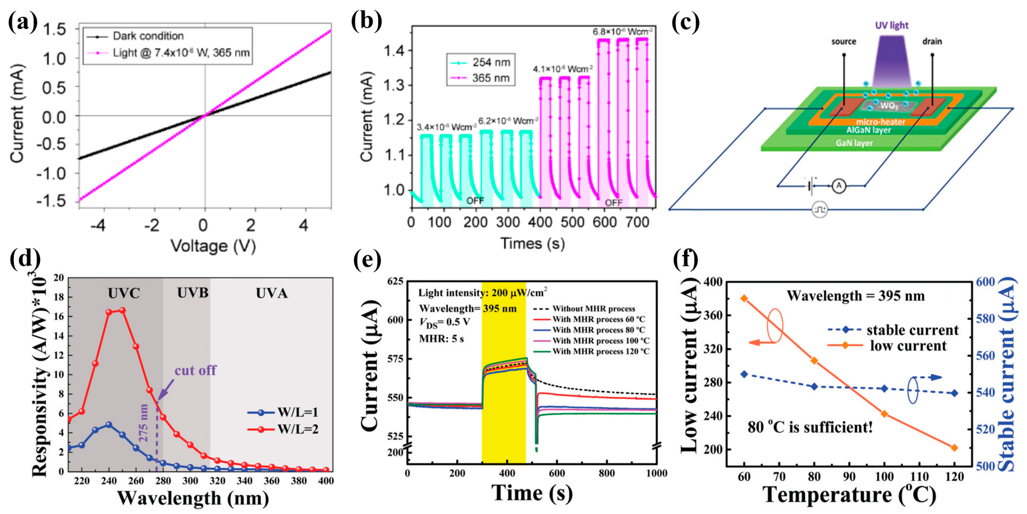 Crystals Free FullText Deep Ultraviolet Photodetector Materials