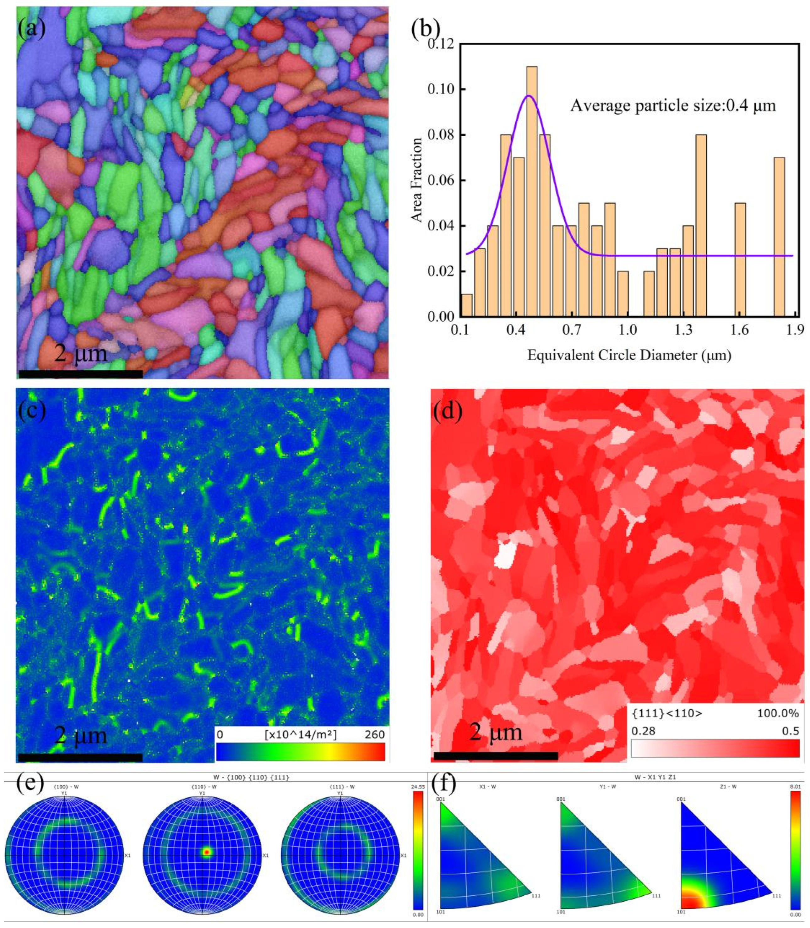 Crystals 13 00920 g003