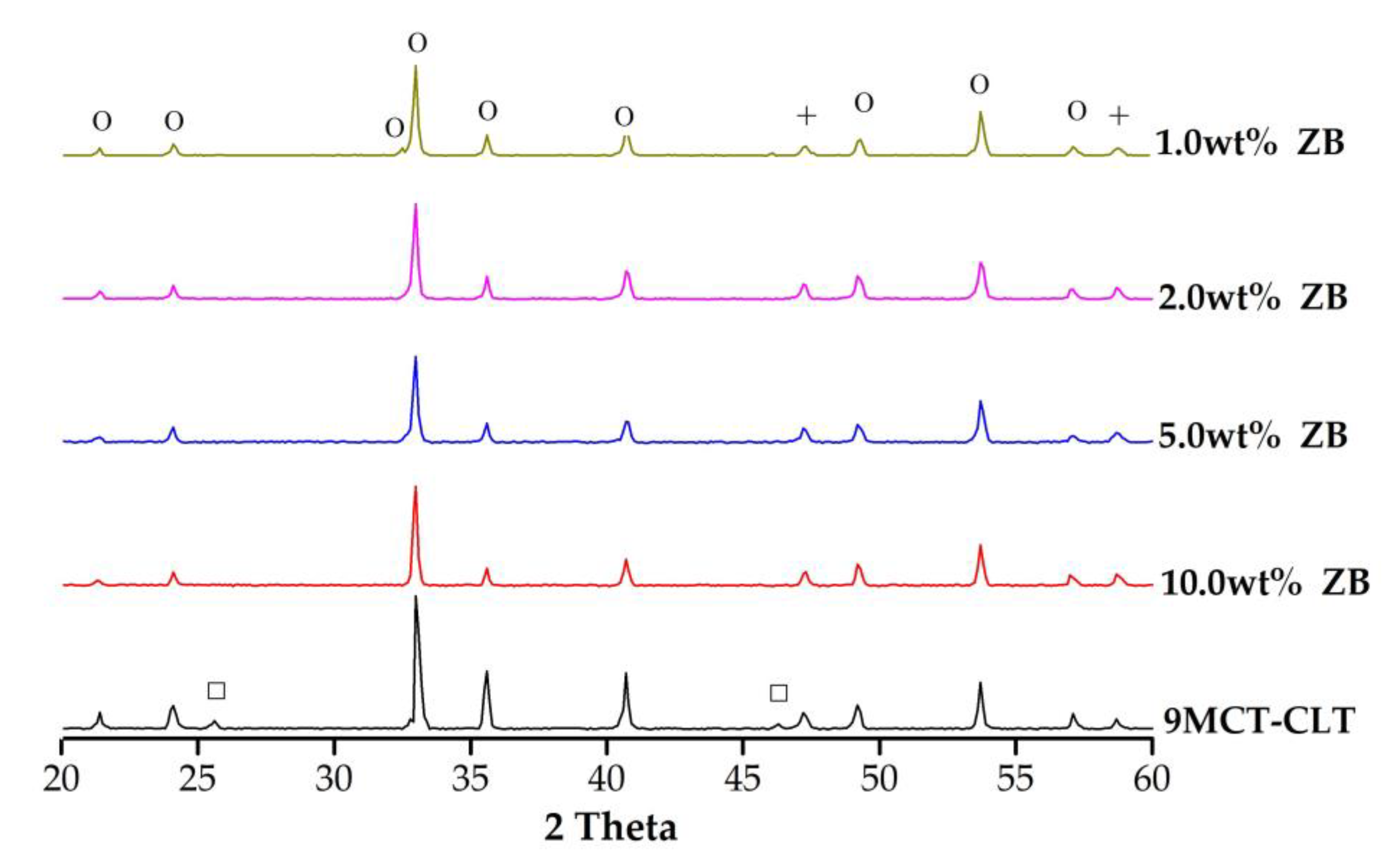 Crystals 13 00927 g002