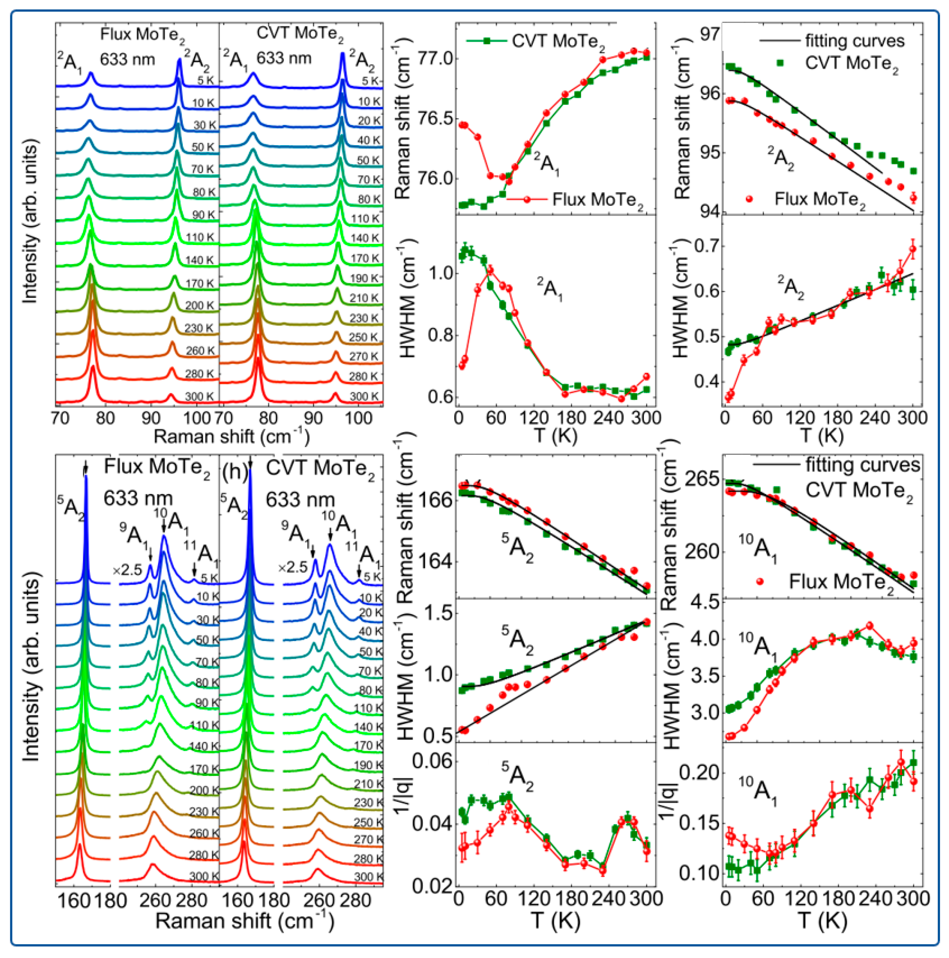 Crystals 13 00929 g002