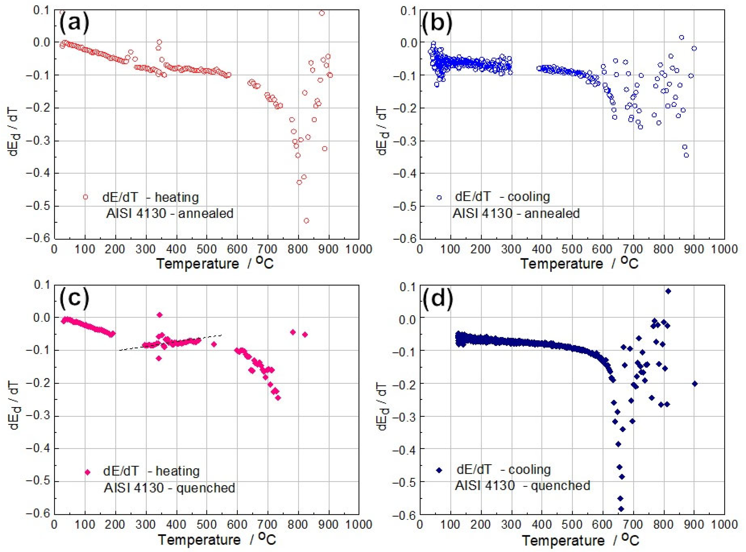 Crystals 13 00930 g009
