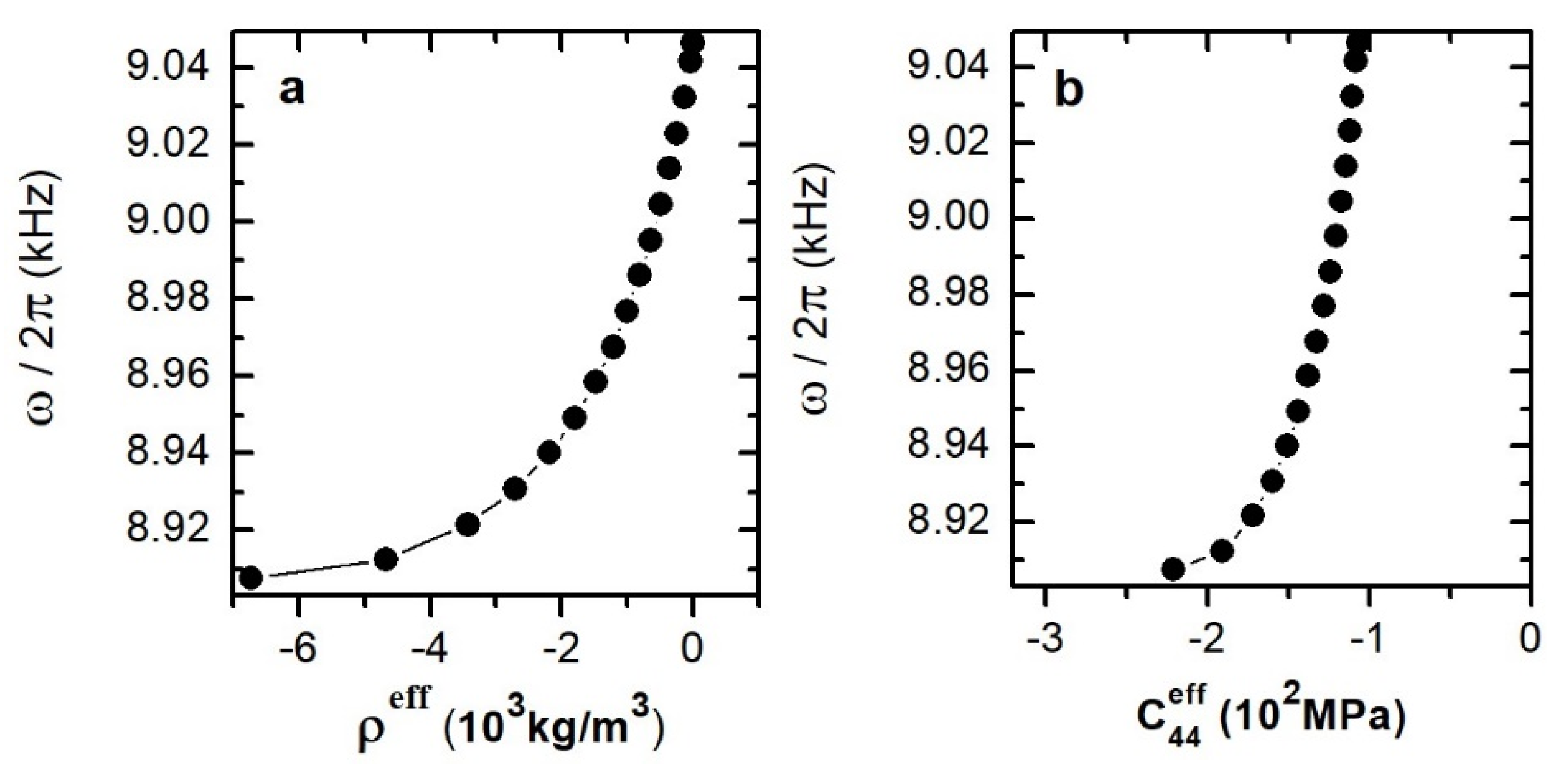 Crystals 13 00931 g005