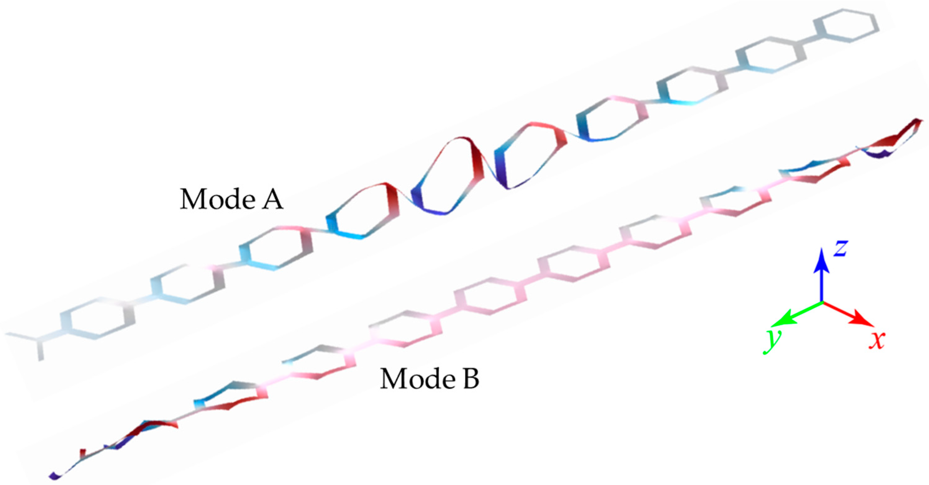 Crystals 13 00933 g006