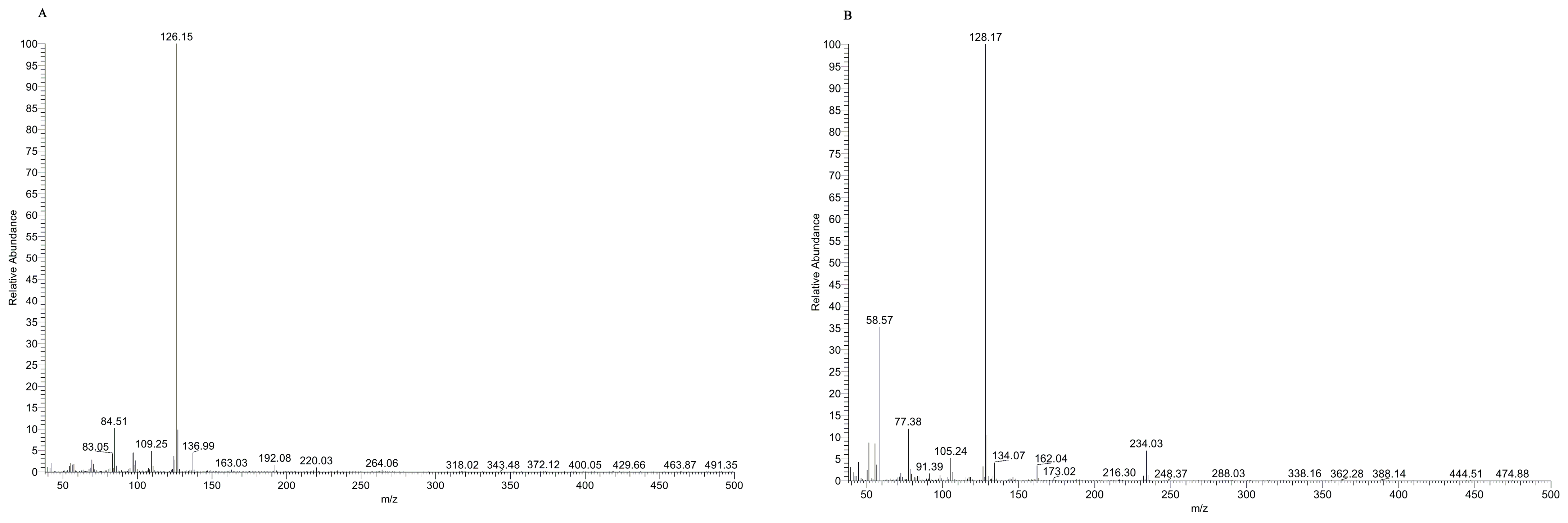 Crystals 13 00934 g002