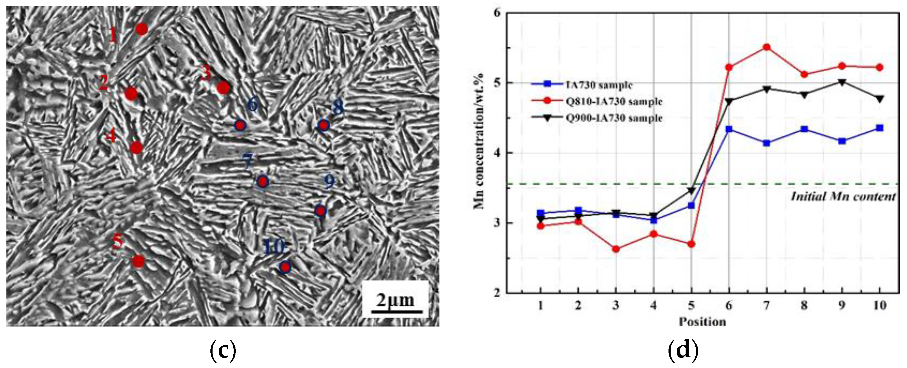 Crystals 13 00936 g009b Crystals 13 00936 g009b
