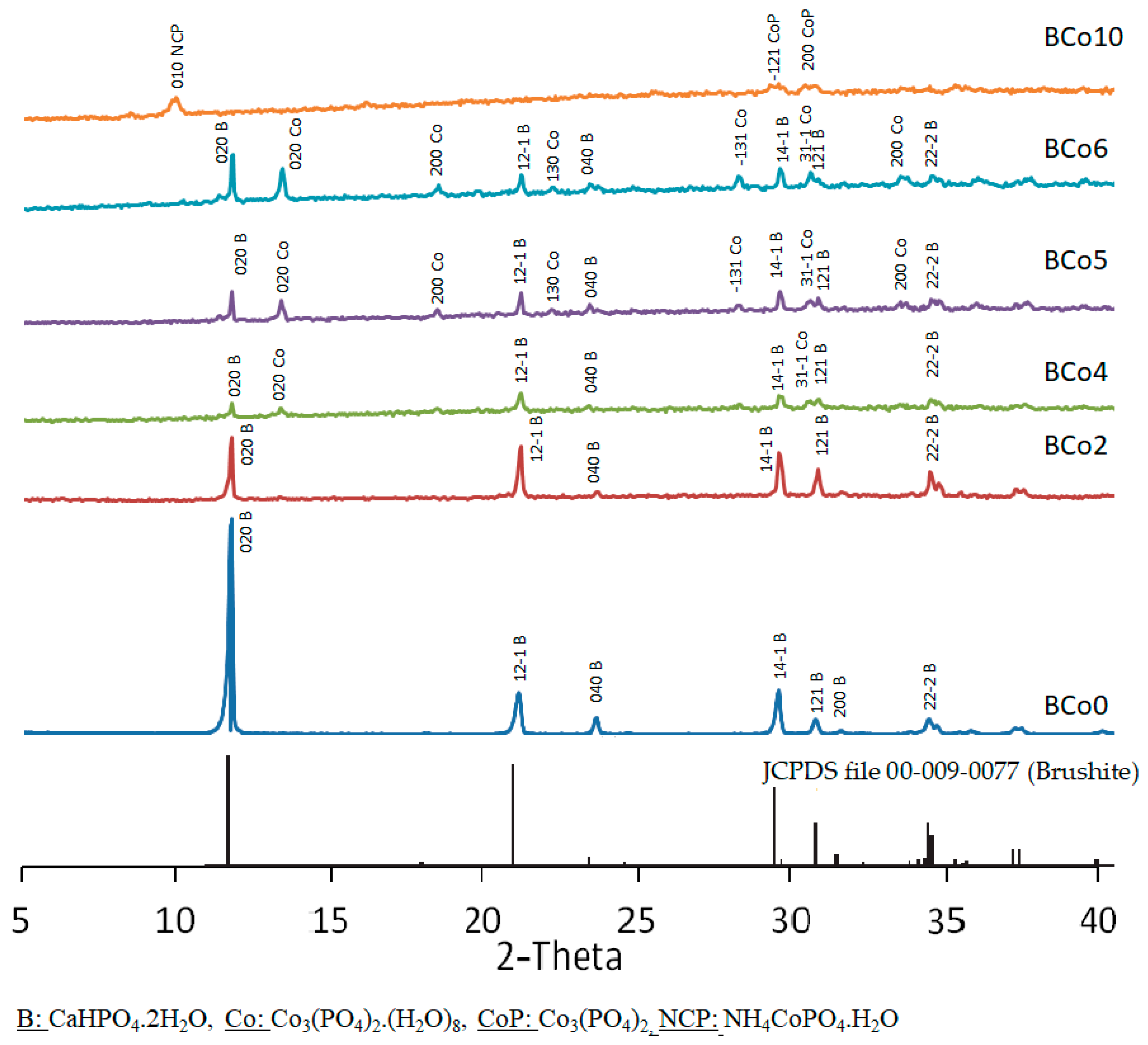Crystals 13 00941 g001 Crystals 13 00941 g001