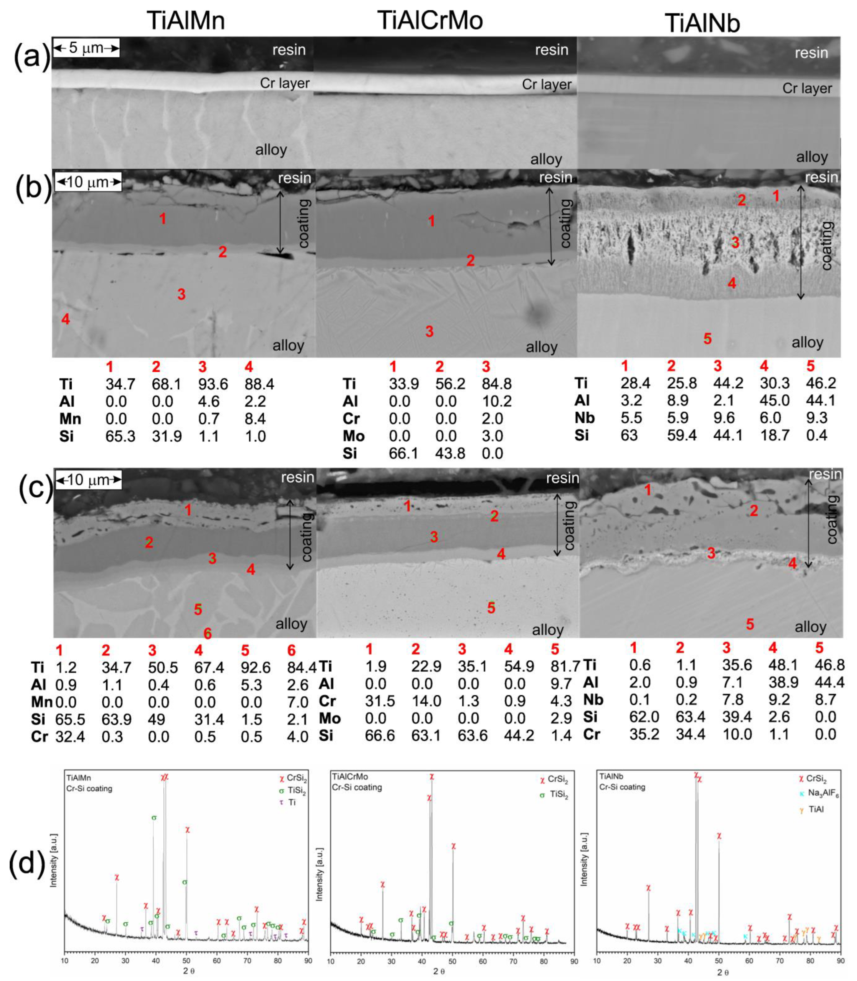 Crystals 13 00948 g003 Crystals 13 00948 g003