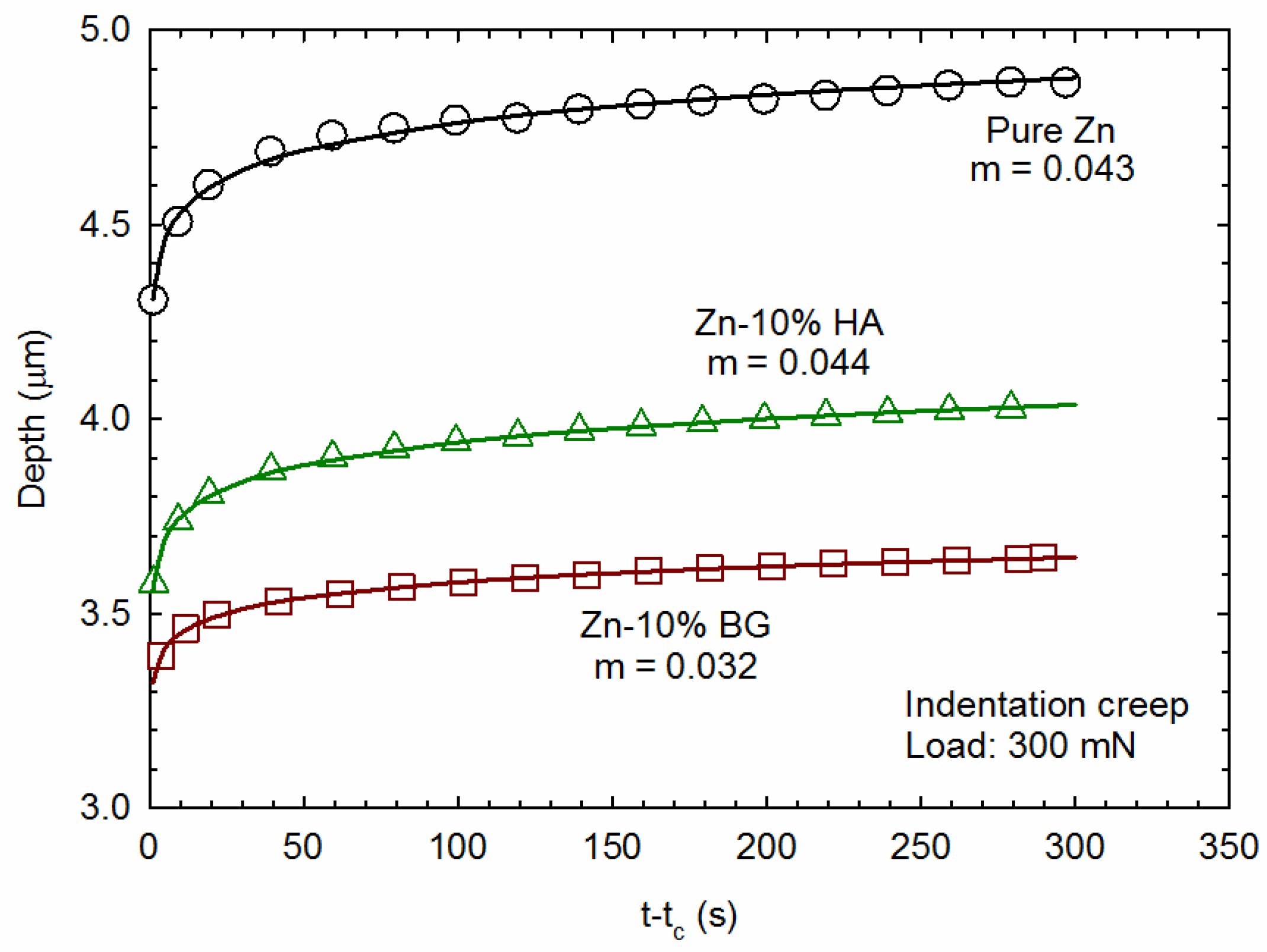 Crystals 13 00949 g005 Crystals 13 00949 g005