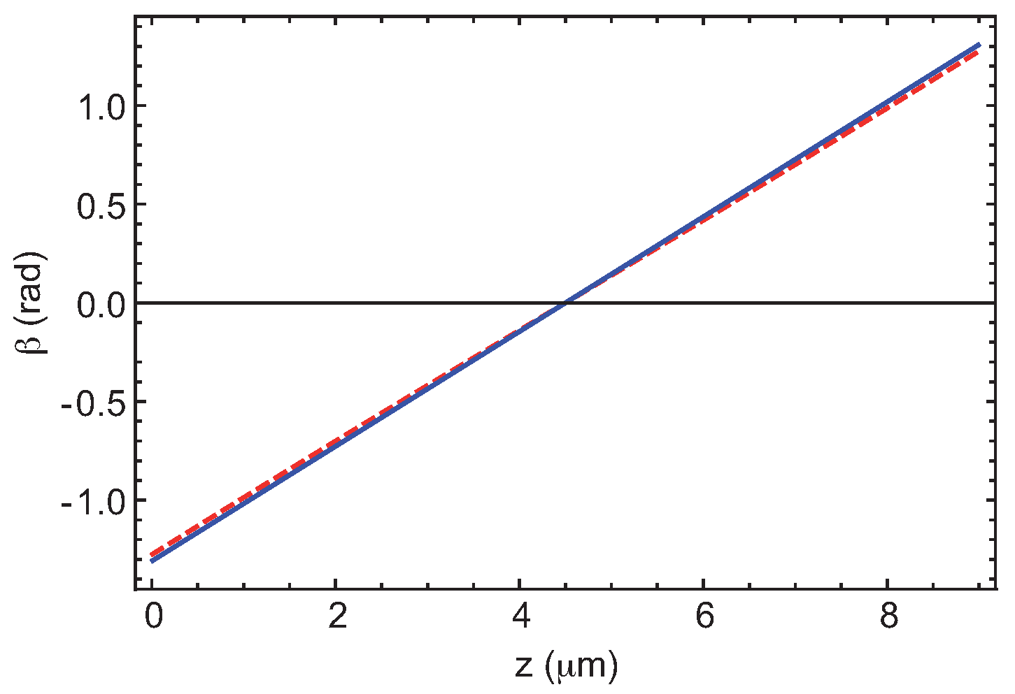 Crystals 13 00957 g0a1