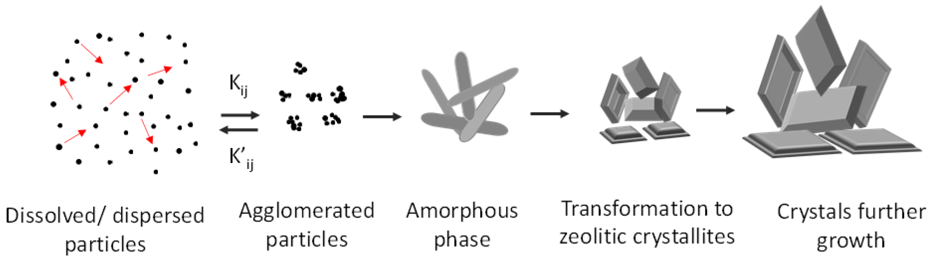 Crystals 13 00959 g001 Crystals 13 00959 g001