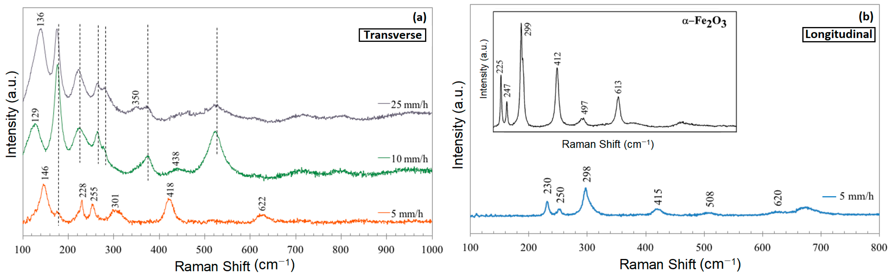 Crystals 13 00960 g003 Crystals 13 00960 g003