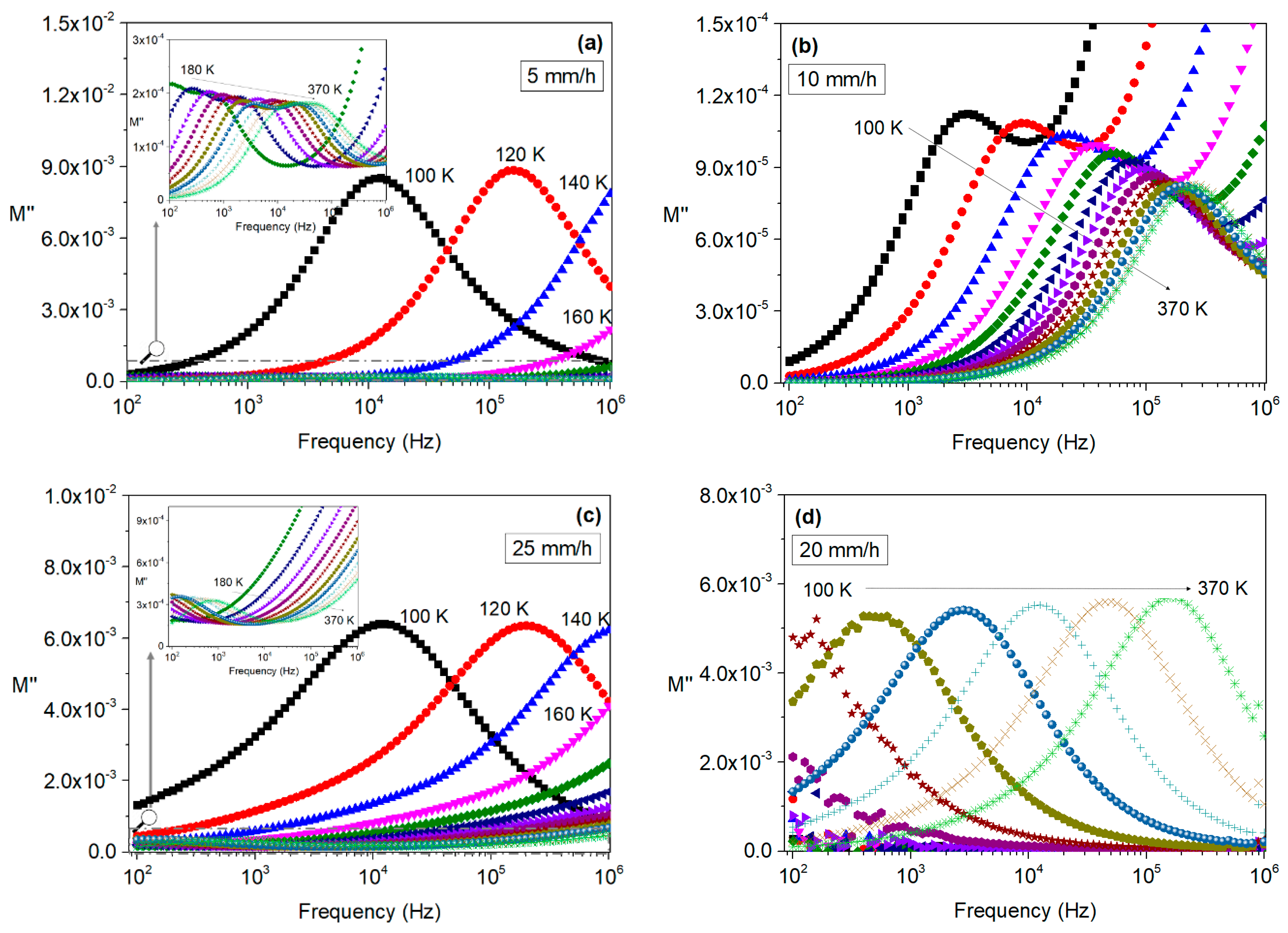 Crystals 13 00960 g007 Crystals 13 00960 g007