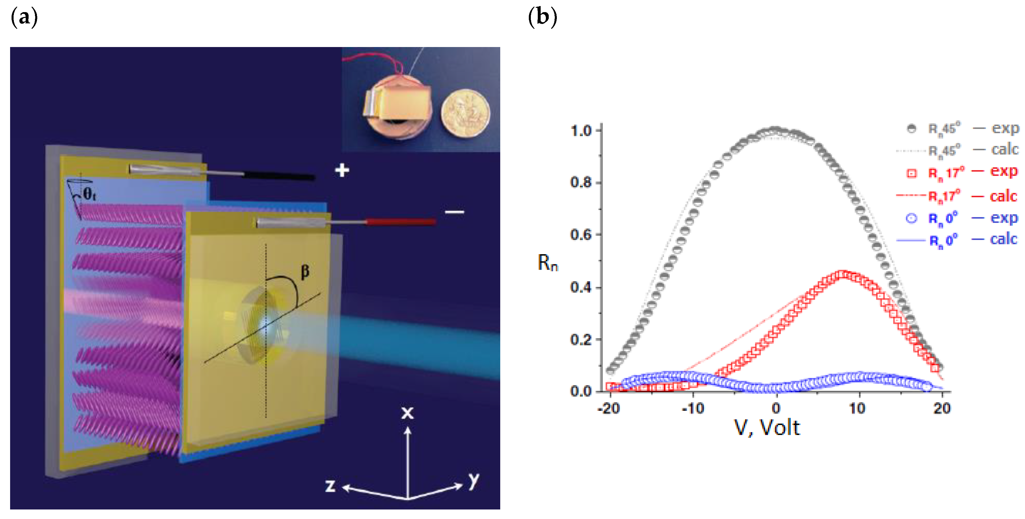 Crystals 13 00965 g005