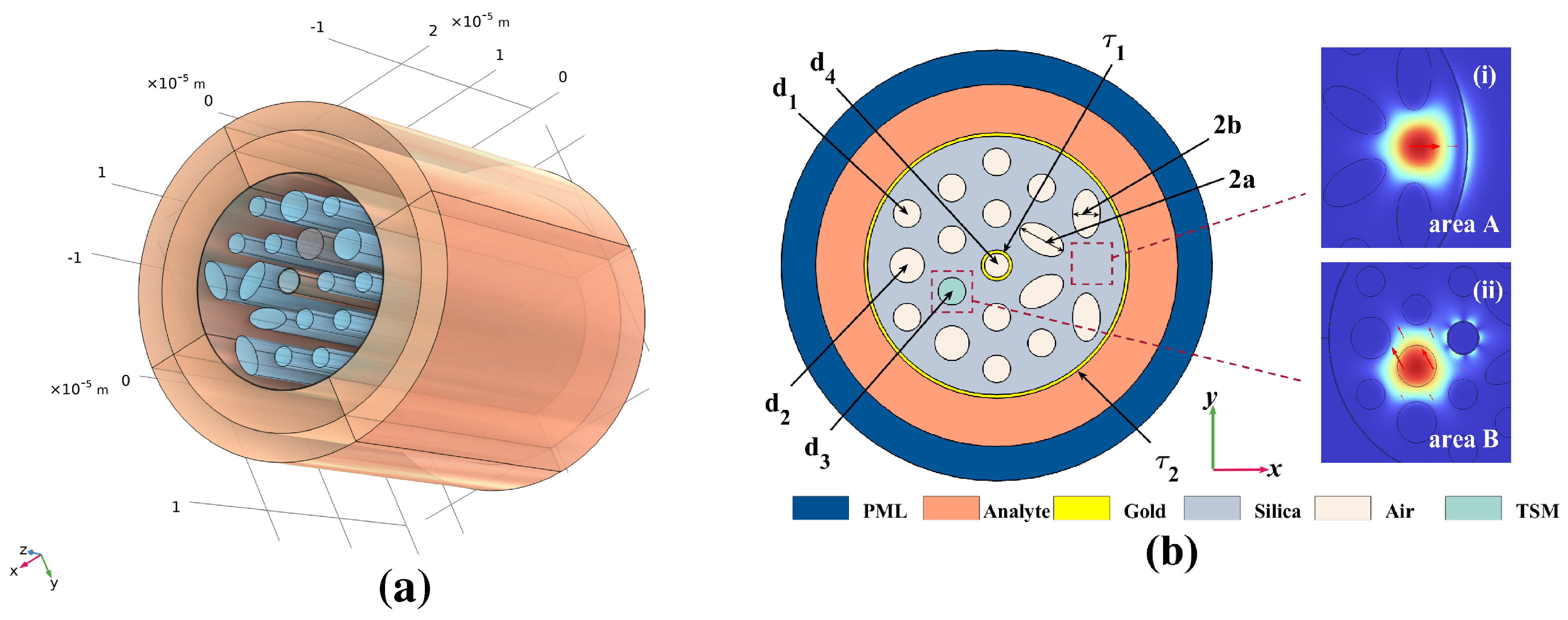 A Dual-Core Surface Plasmon Resonance-Based Photonic Crystal
