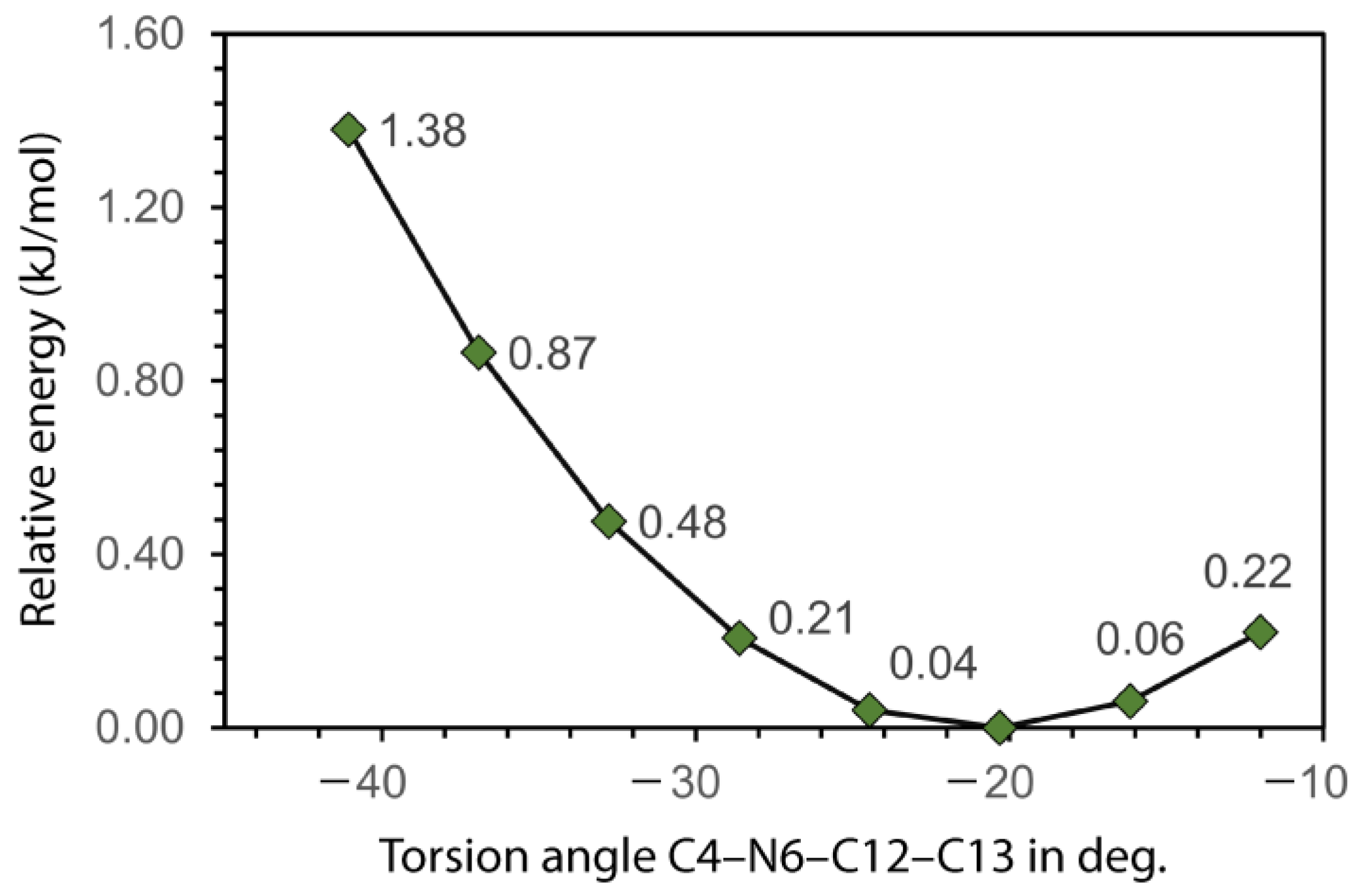 Crystals 13 00974 g003
