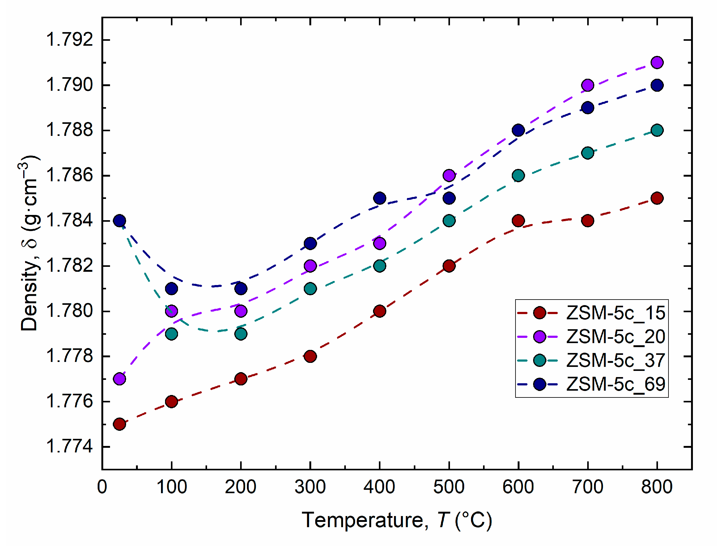Crystals Free FullText Temperature Induced Monoclinic to