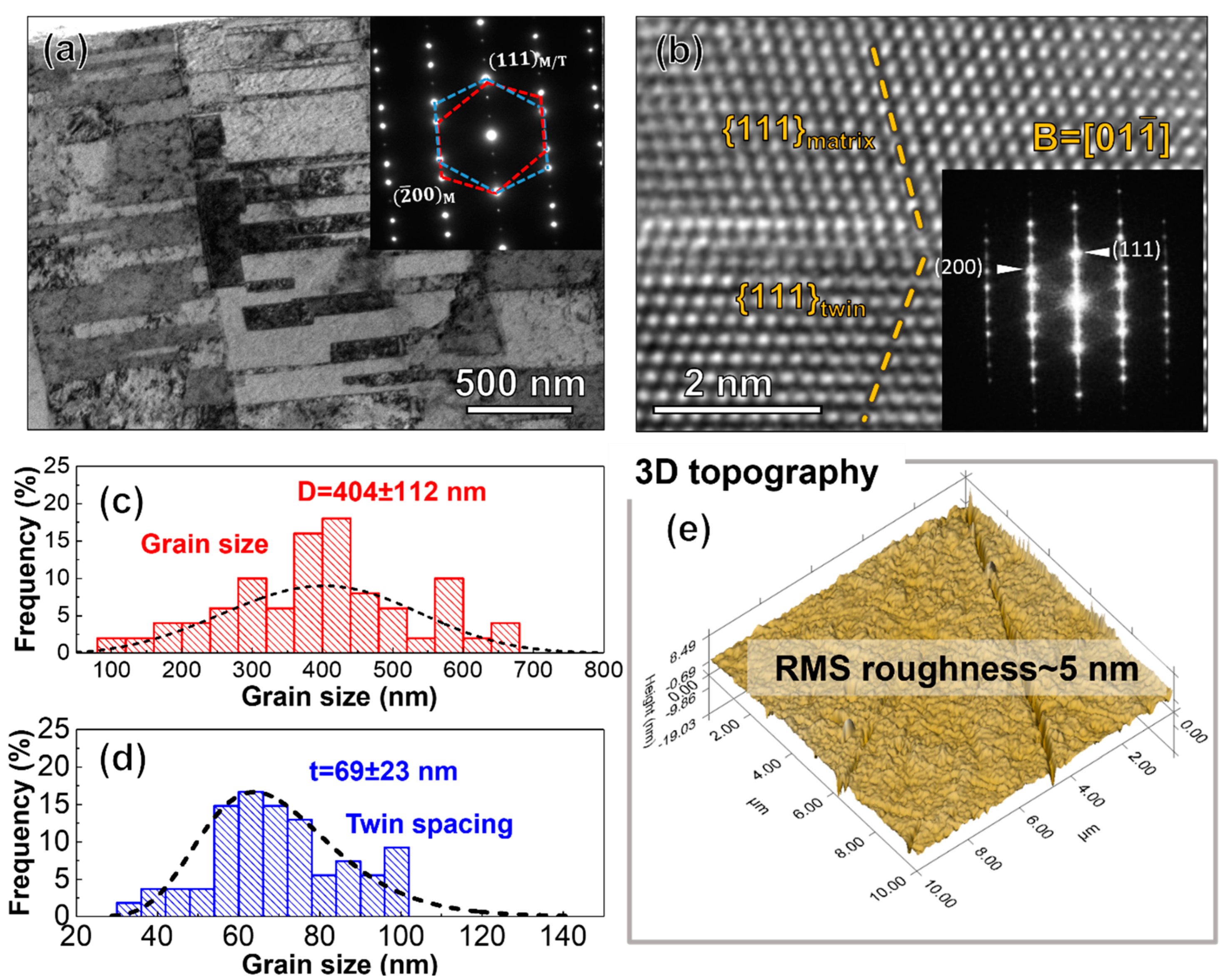 Crystals 13 00989 g002 Crystals 13 00989 g002