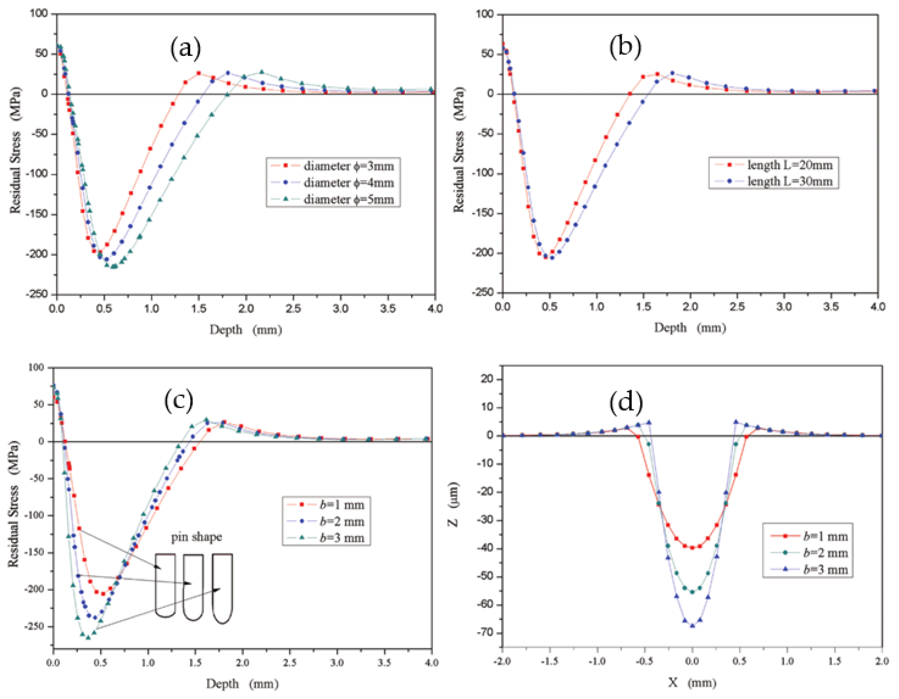 Crystals 13 00995 g004 Crystals 13 00995 g004