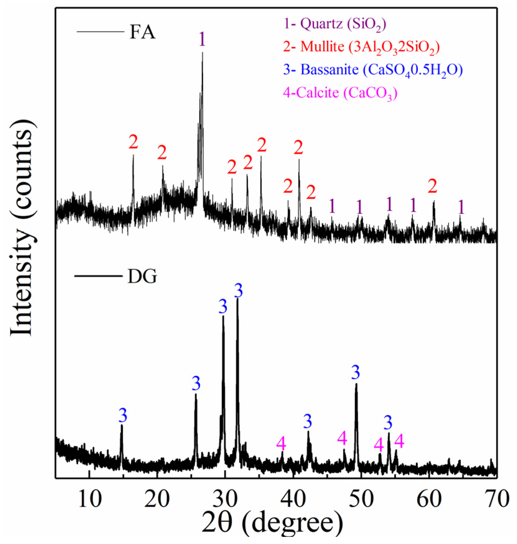 Crystals 13 00997 g003