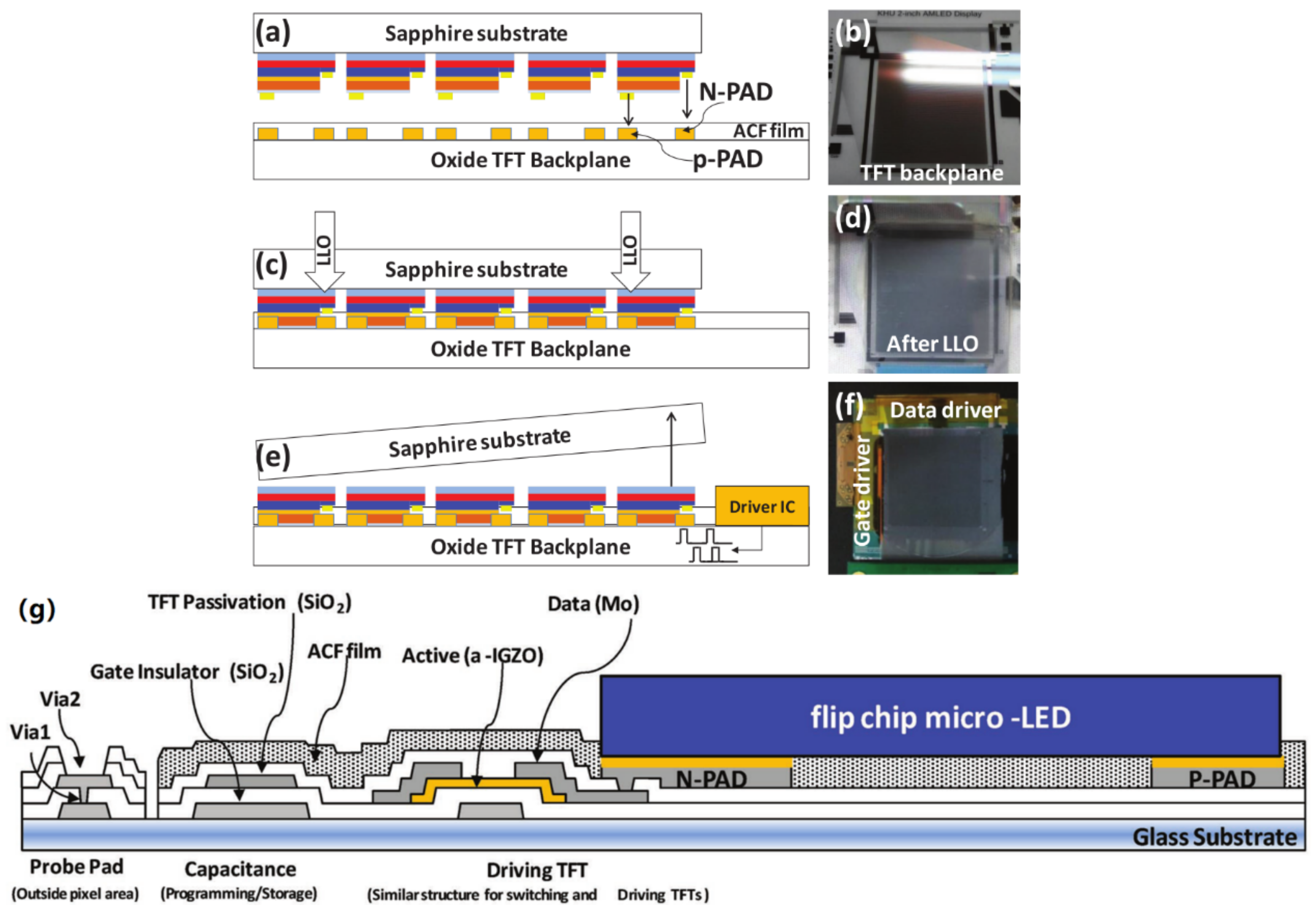 Crystals | Free Full-Text | Research Progress of Micro-LED Display