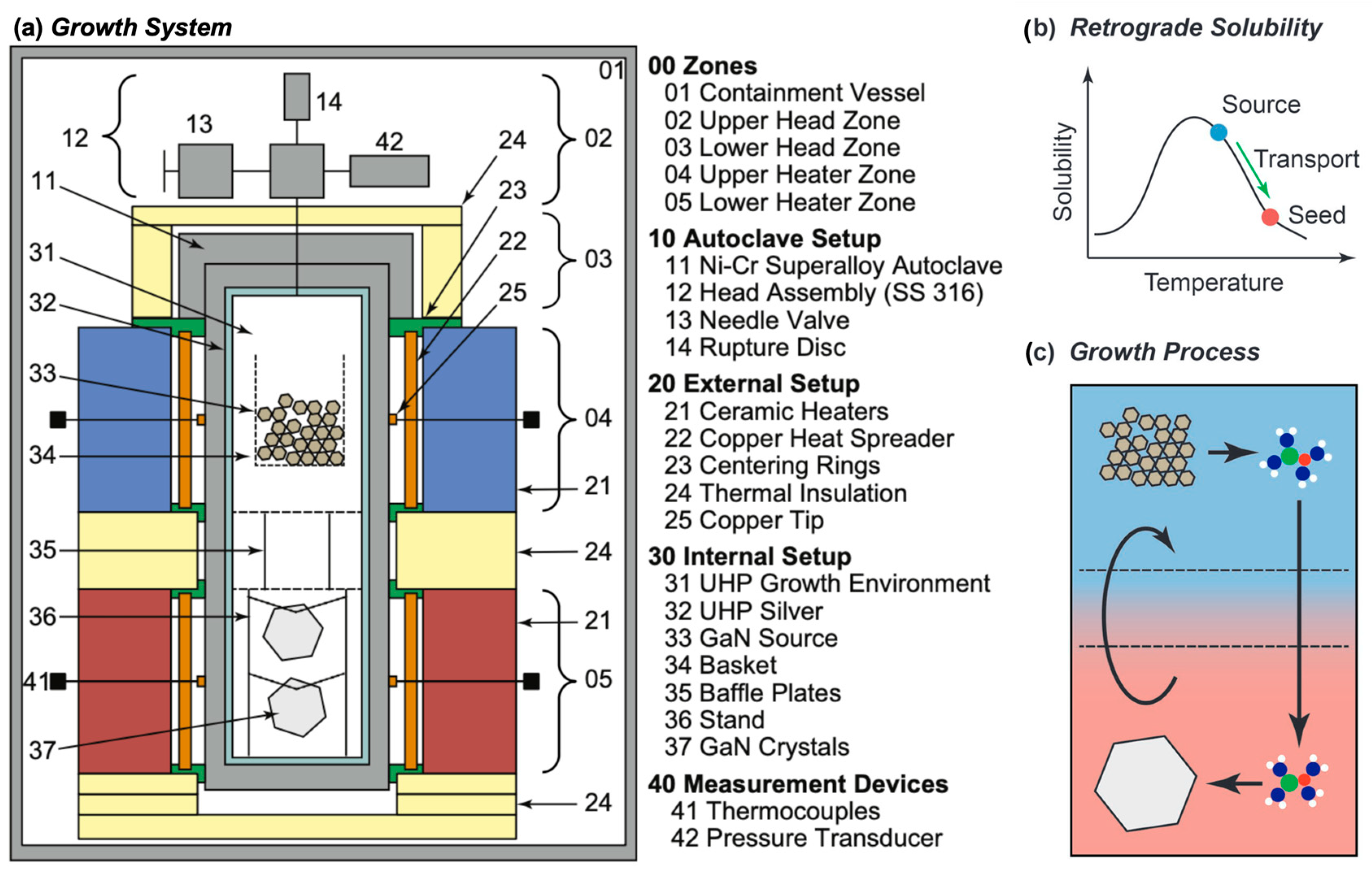 Crystals 13 01004 g002