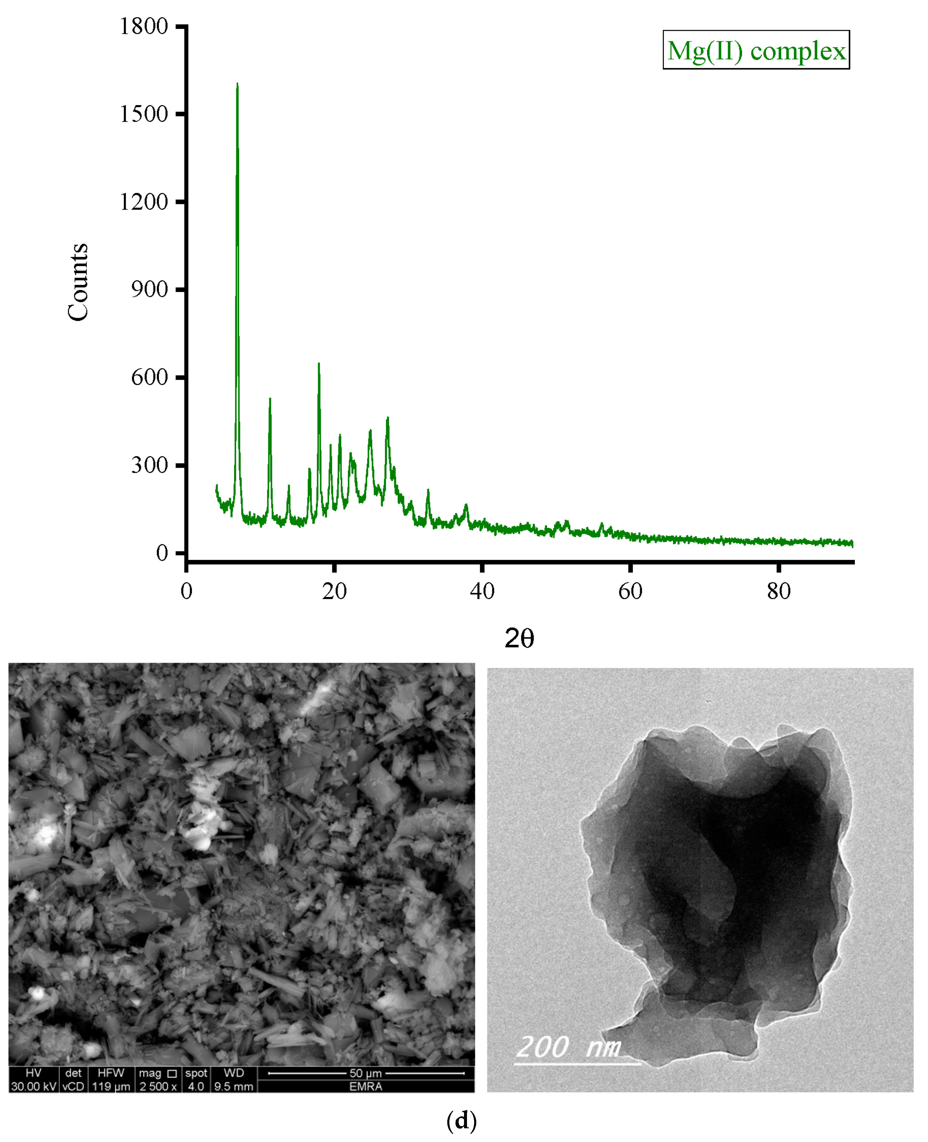 Crystals 13 01012 g006c Crystals 13 01012 g006c