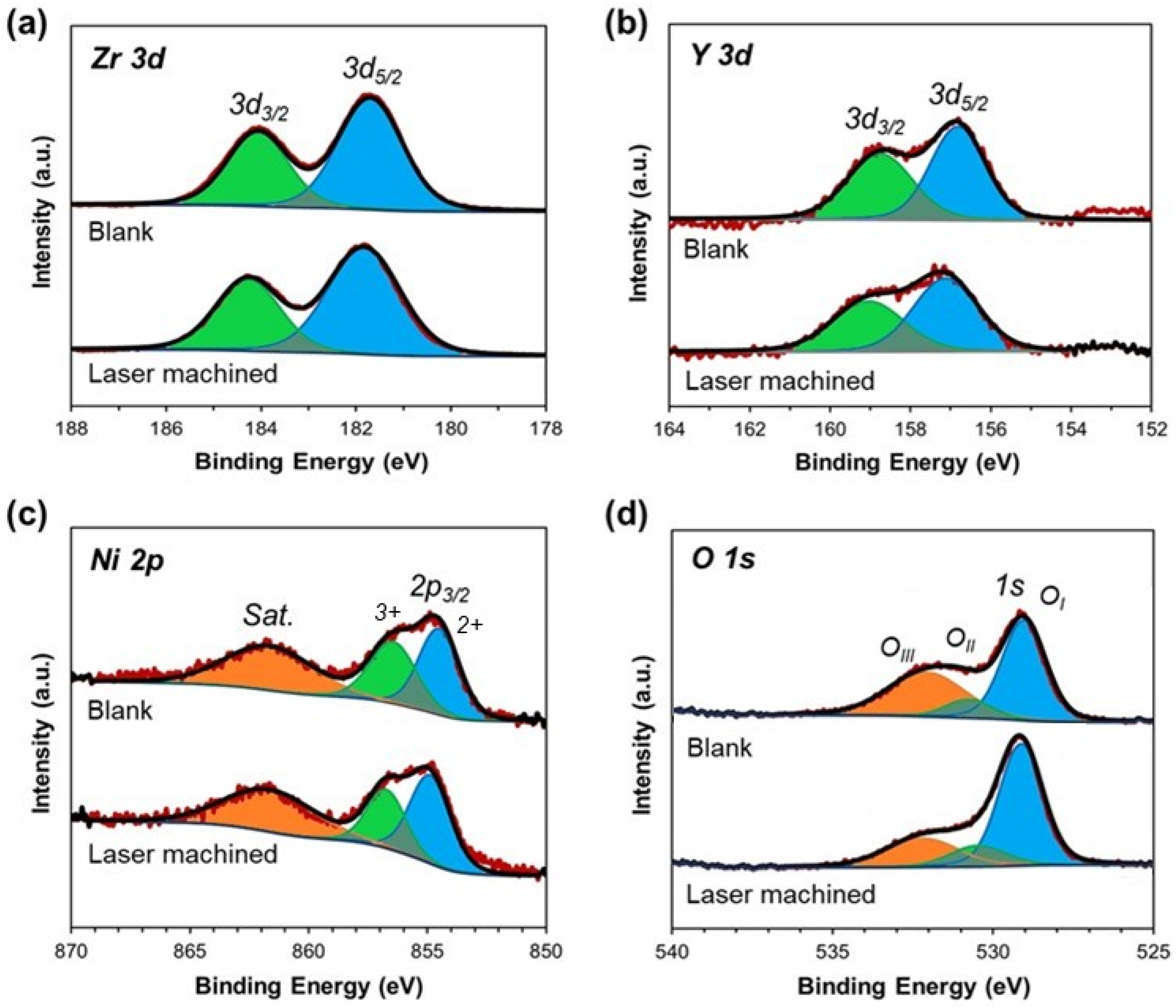 Crystals 13 01016 g010 Crystals 13 01016 g010