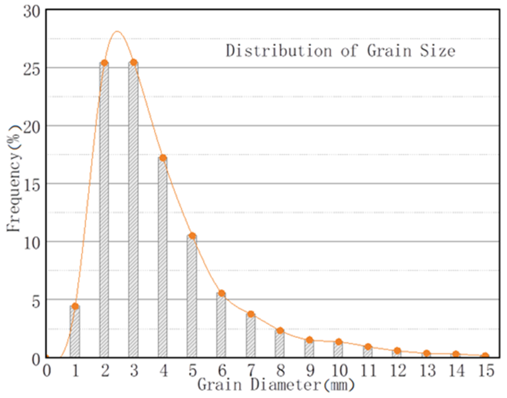 Crystals 13 01021 g005