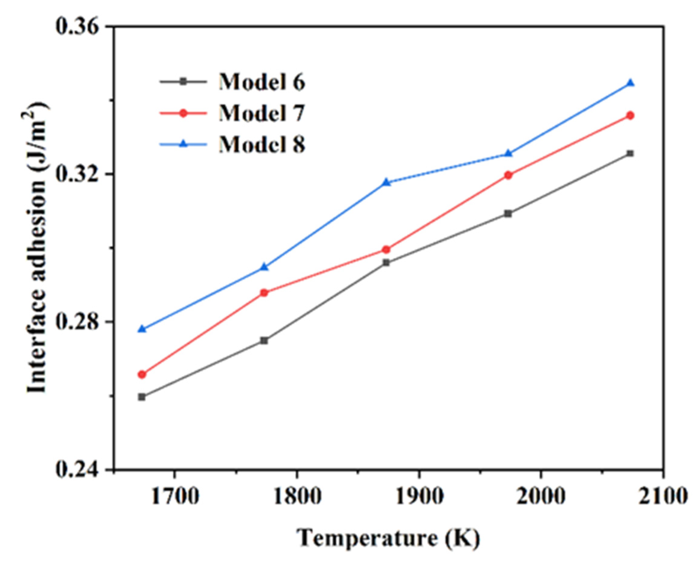 Crystals 13 01025 g006