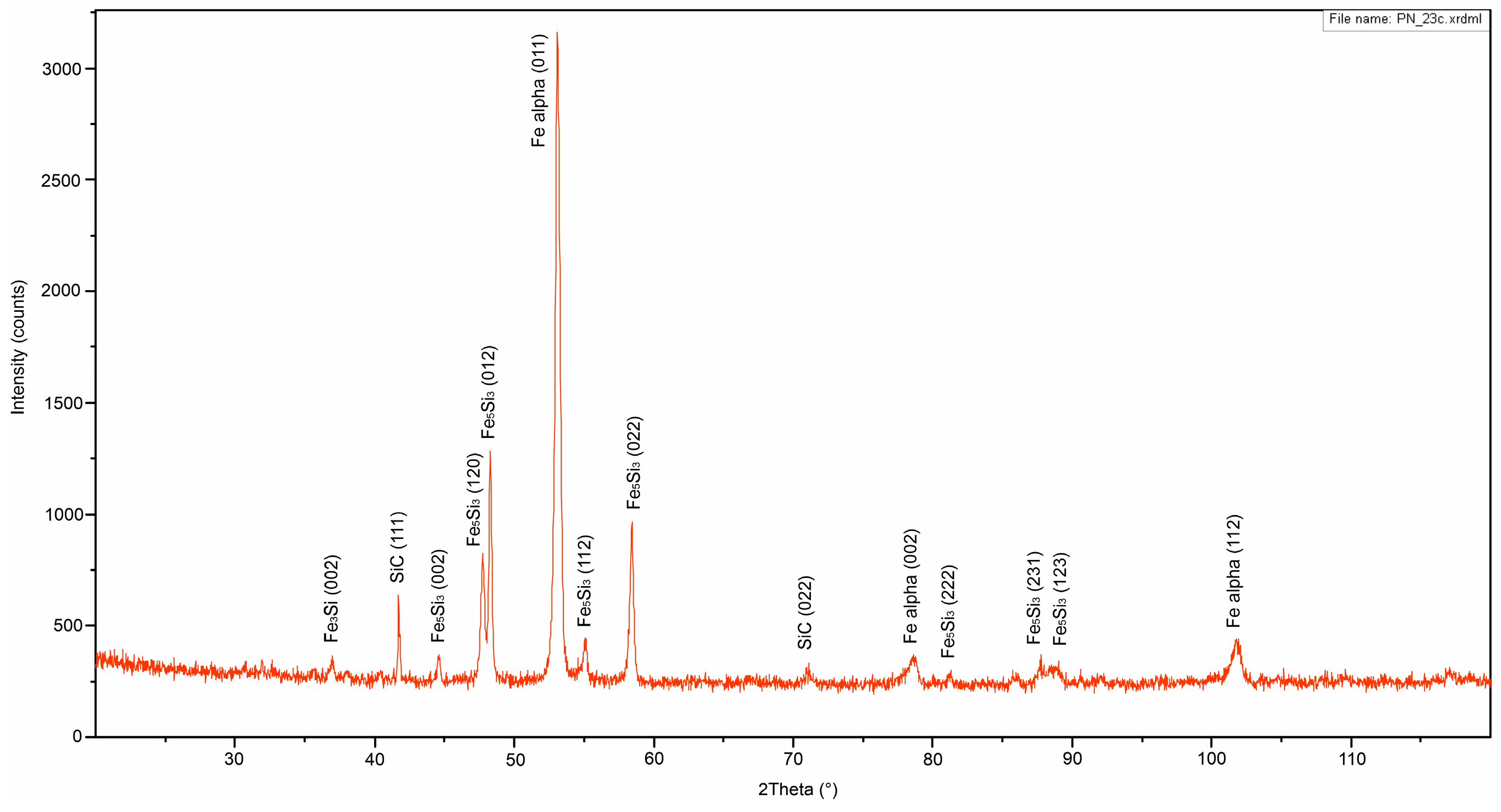 Crystals 13 01033 g002 Crystals 13 01033 g002