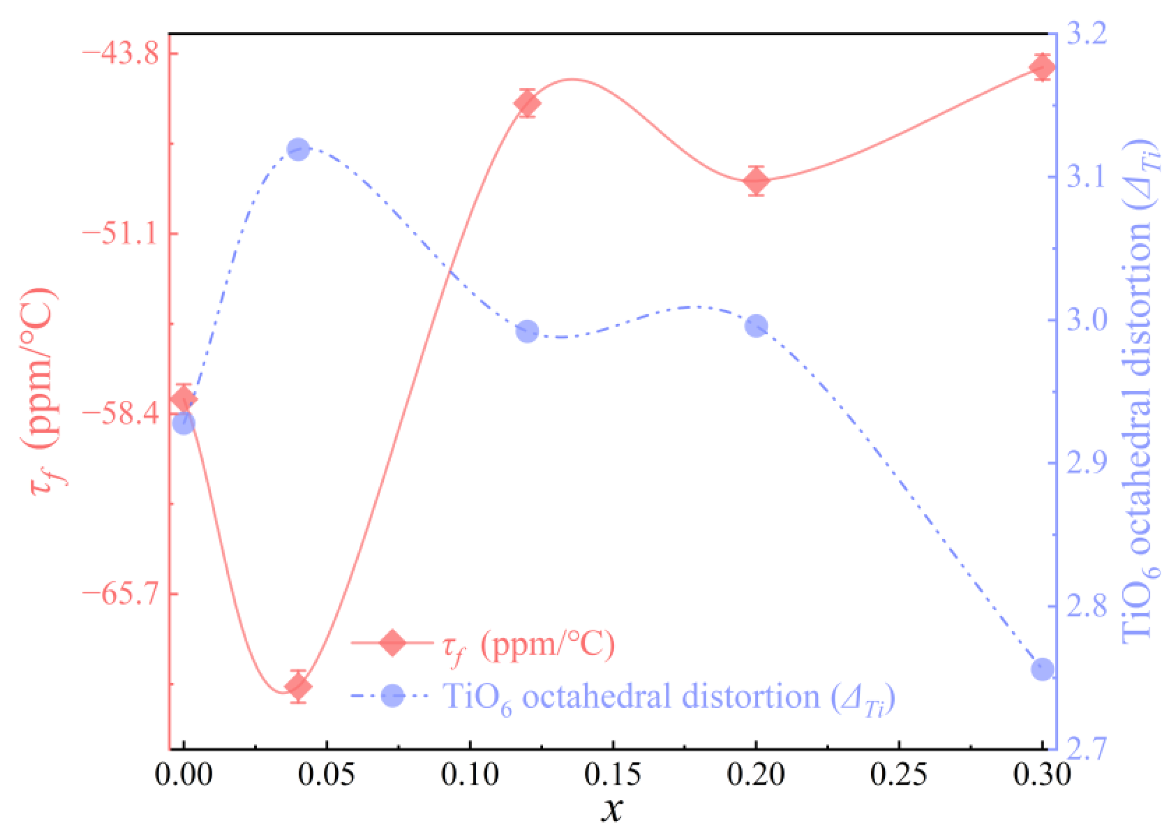 Crystals 13 01050 g007