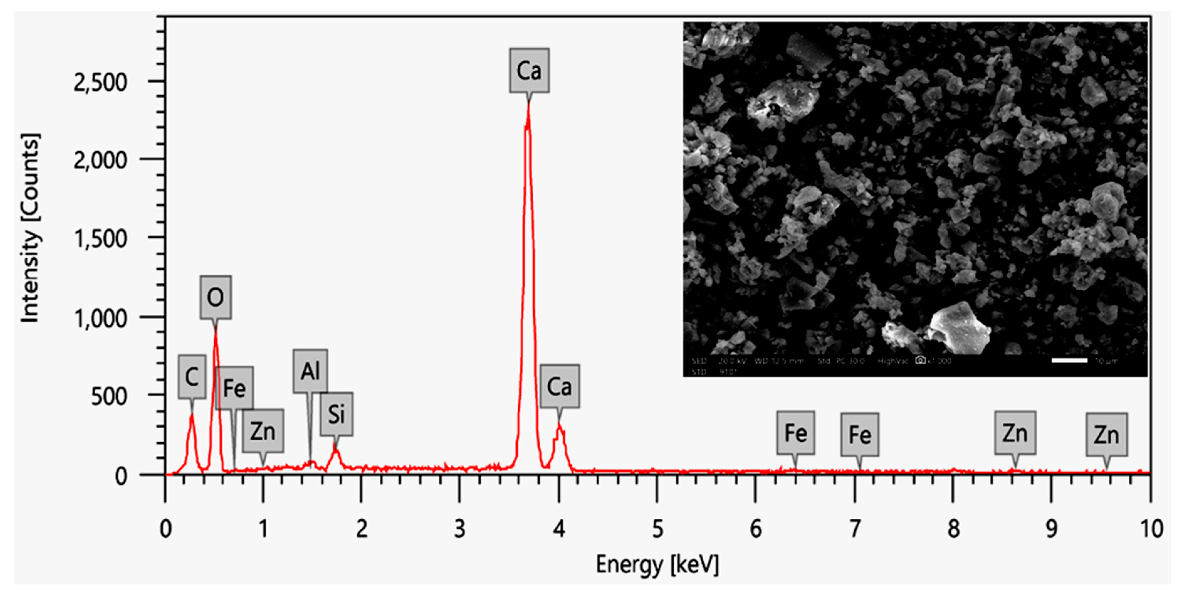 Crystals Free FullText Synergistic Effect in Ionizing Radiation