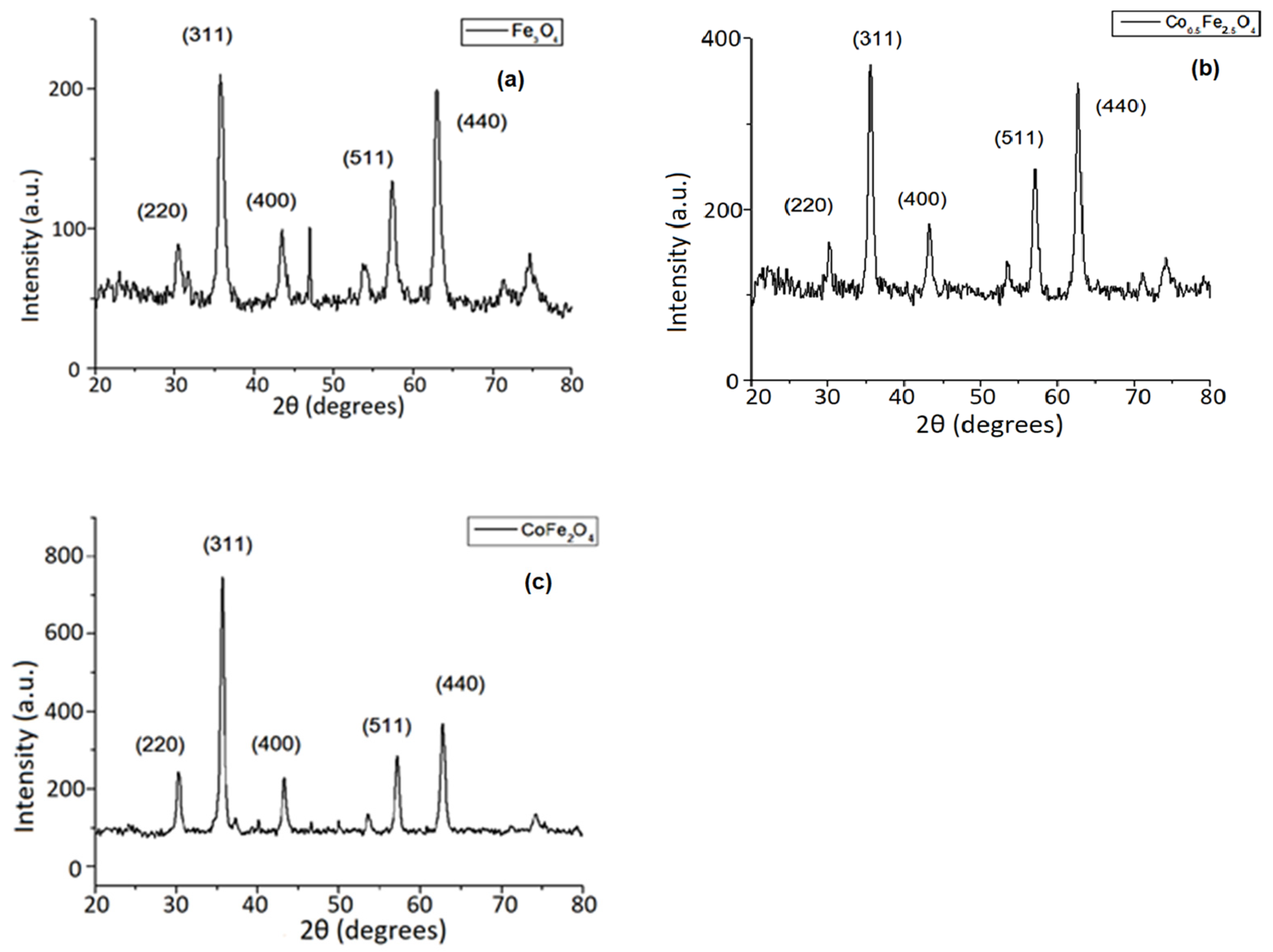 Crystals 13 01058 g002